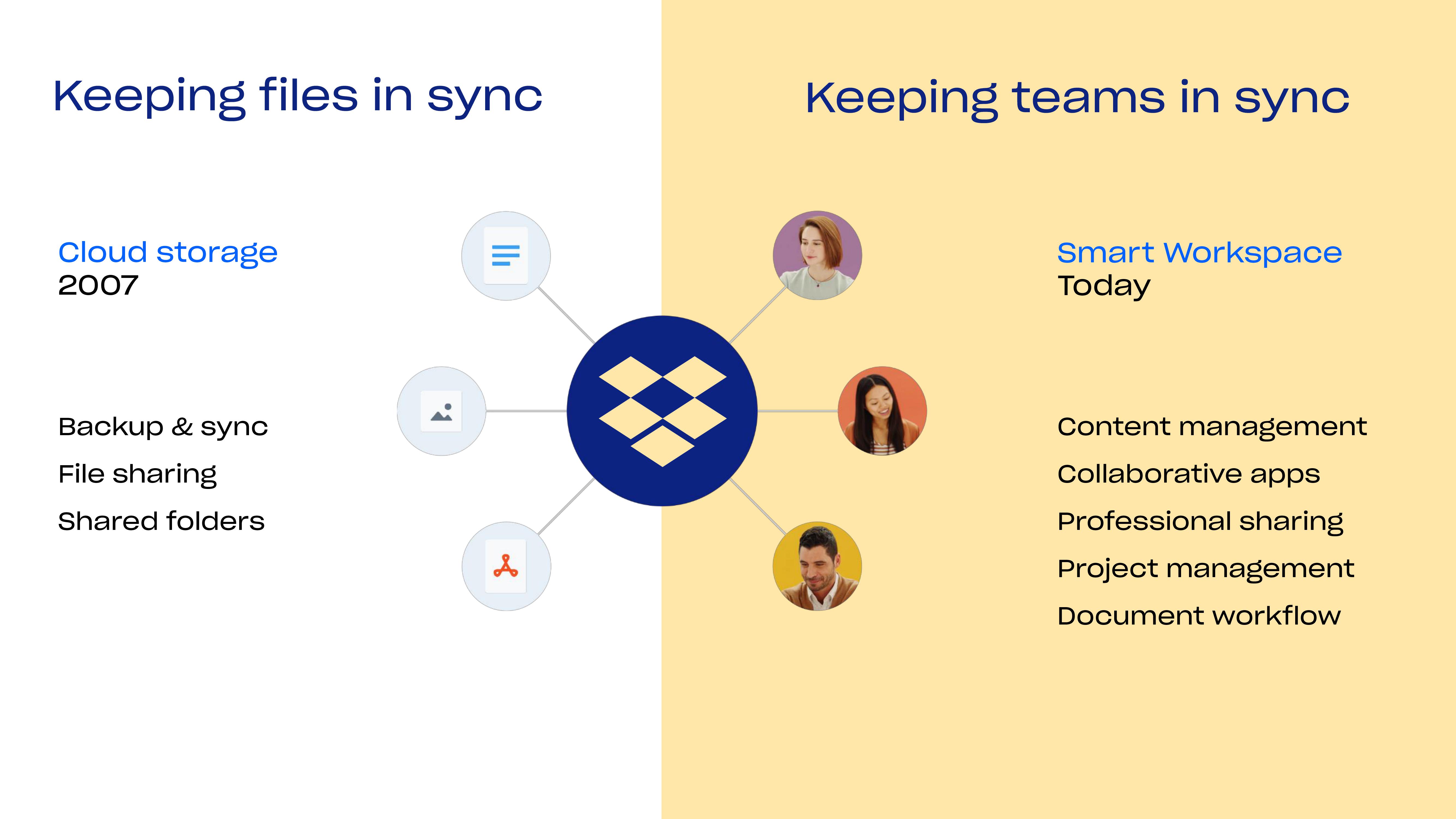 Dropbox Investor Presentation Deck slide image #3