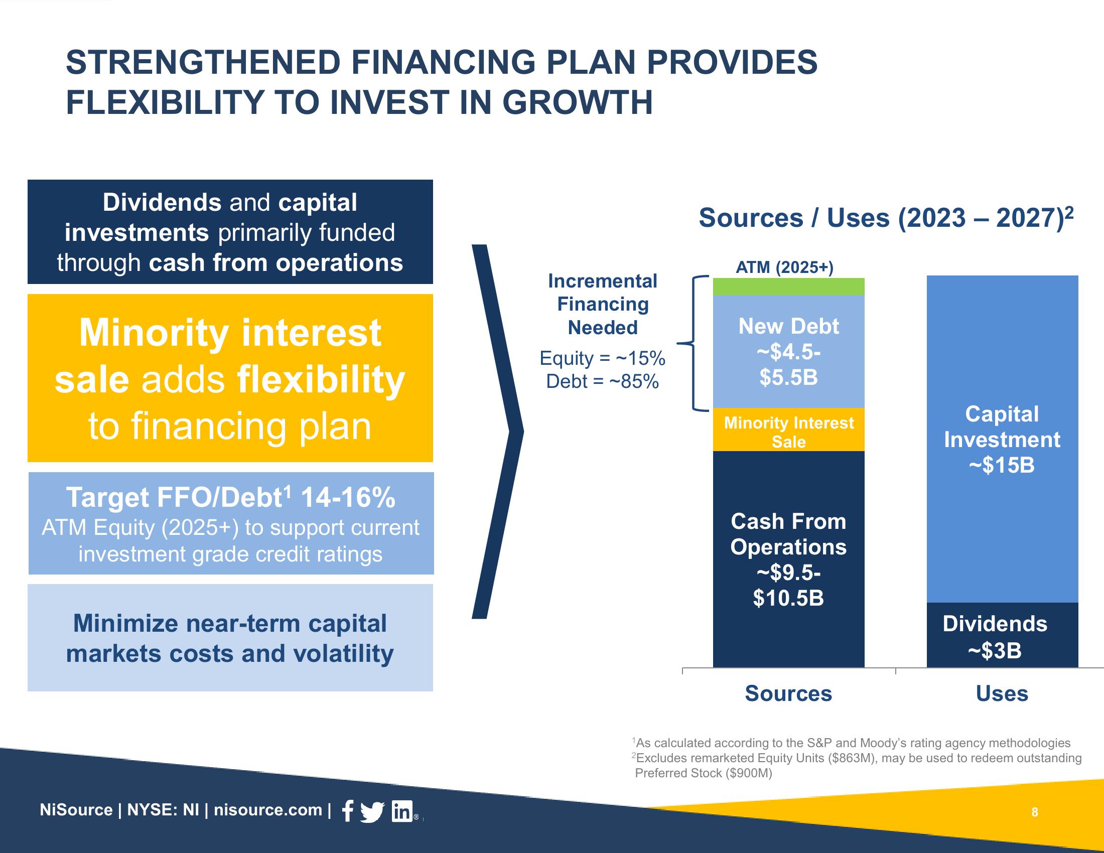 Supplemental Slides 3Q 2022 Results slide image #8