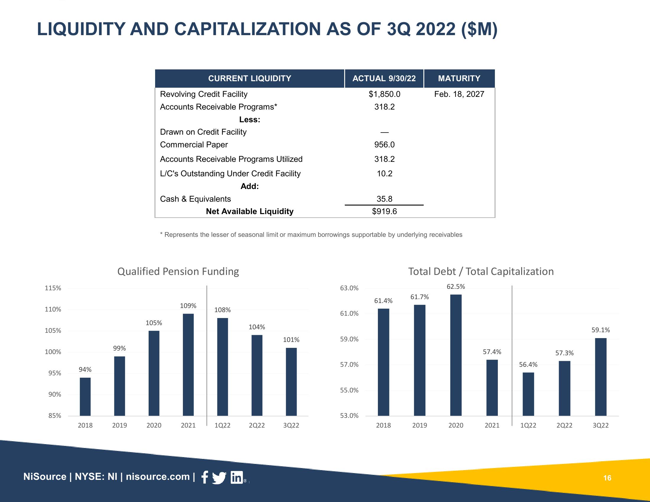 Supplemental Slides 3Q 2022 Results slide image #16