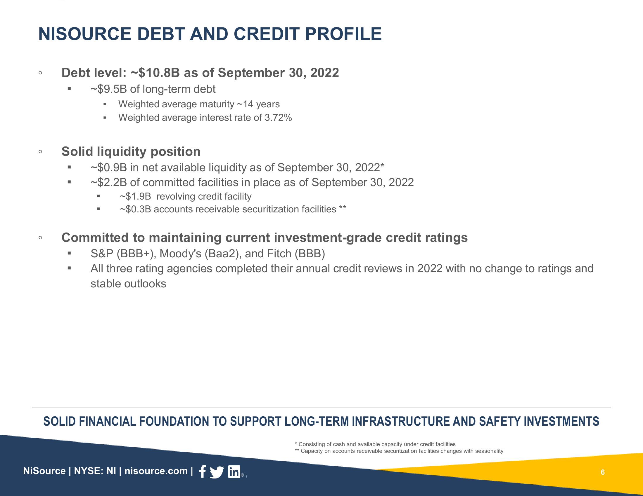 Supplemental Slides 3Q 2022 Results slide image #6