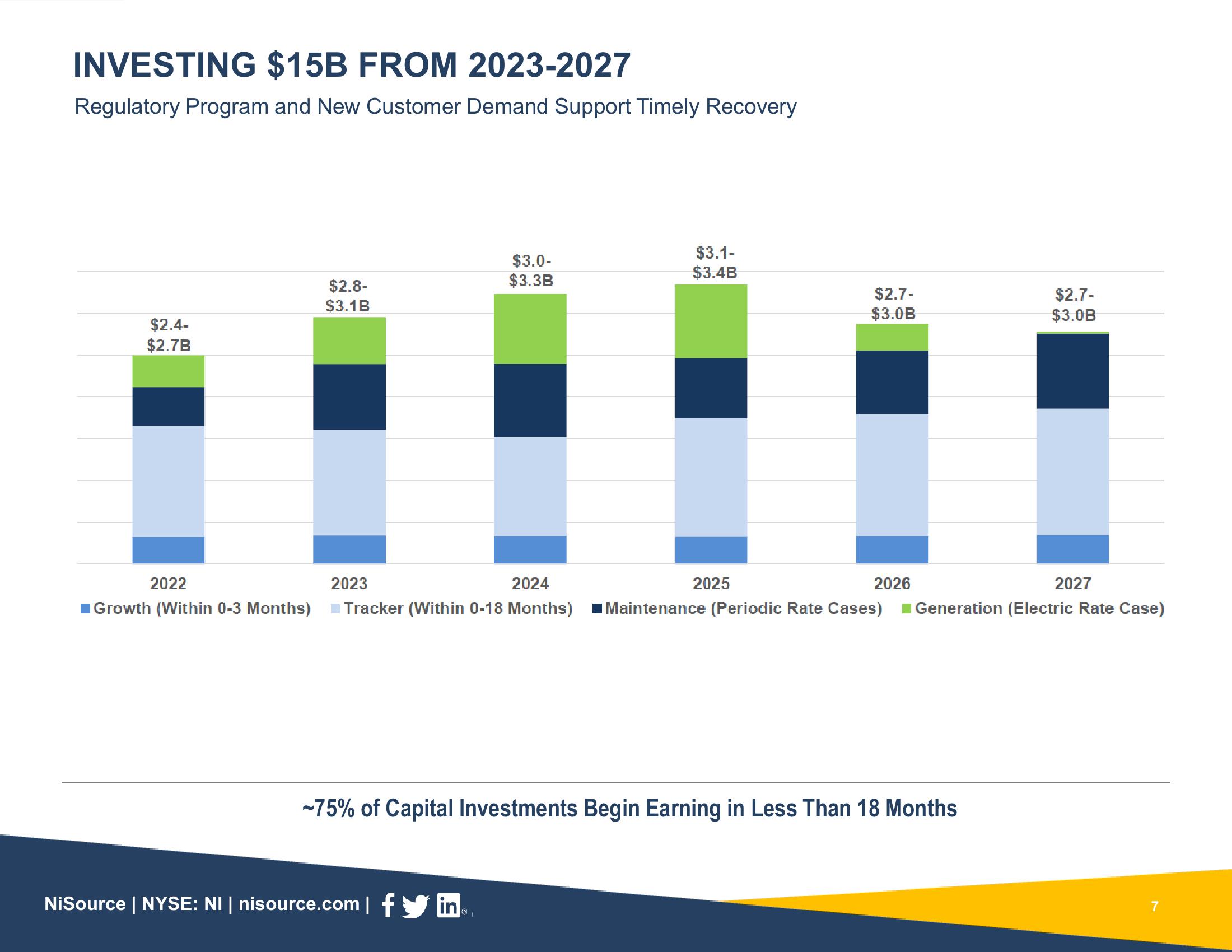 Supplemental Slides 3Q 2022 Results slide image #7