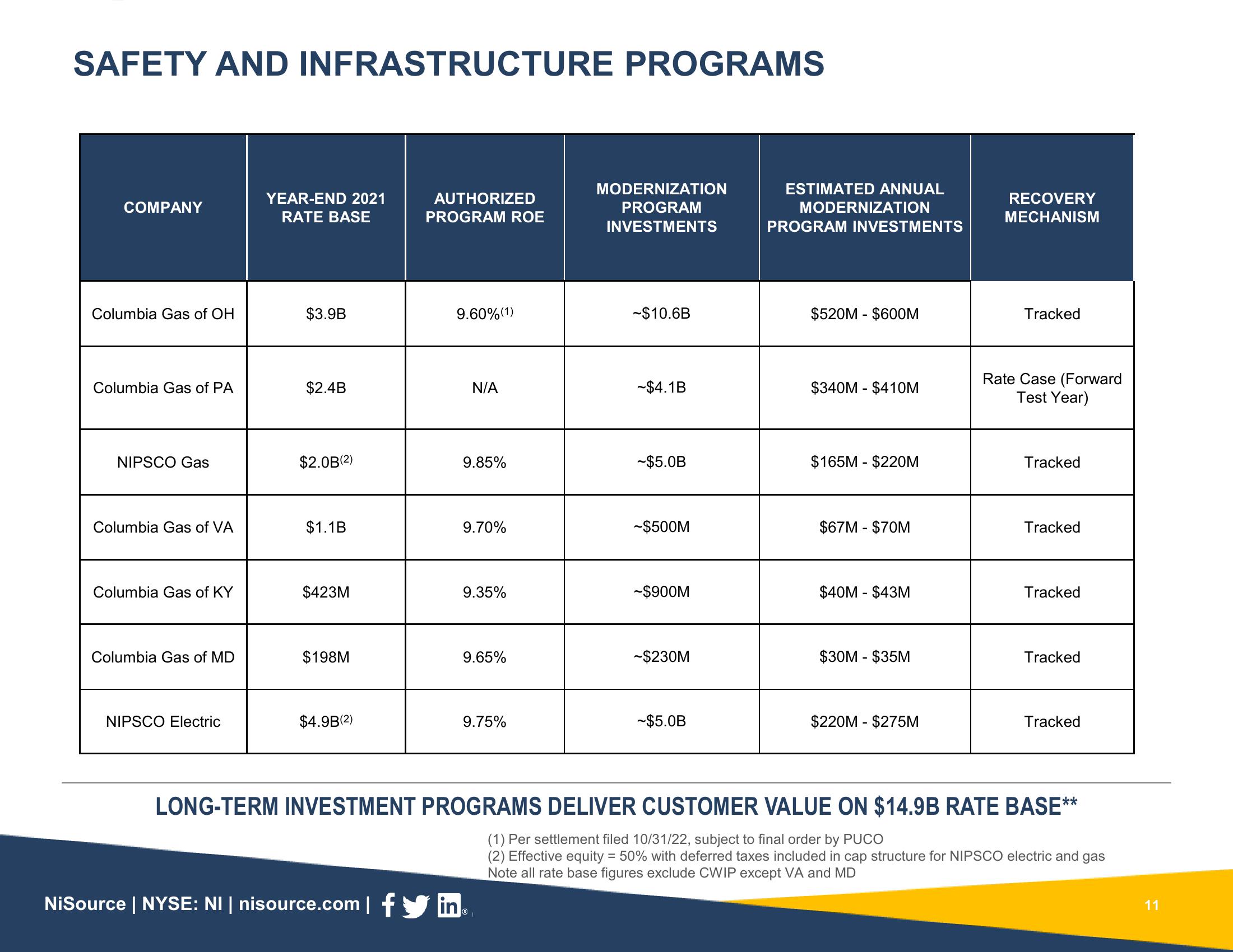 Supplemental Slides 3Q 2022 Results slide image #11