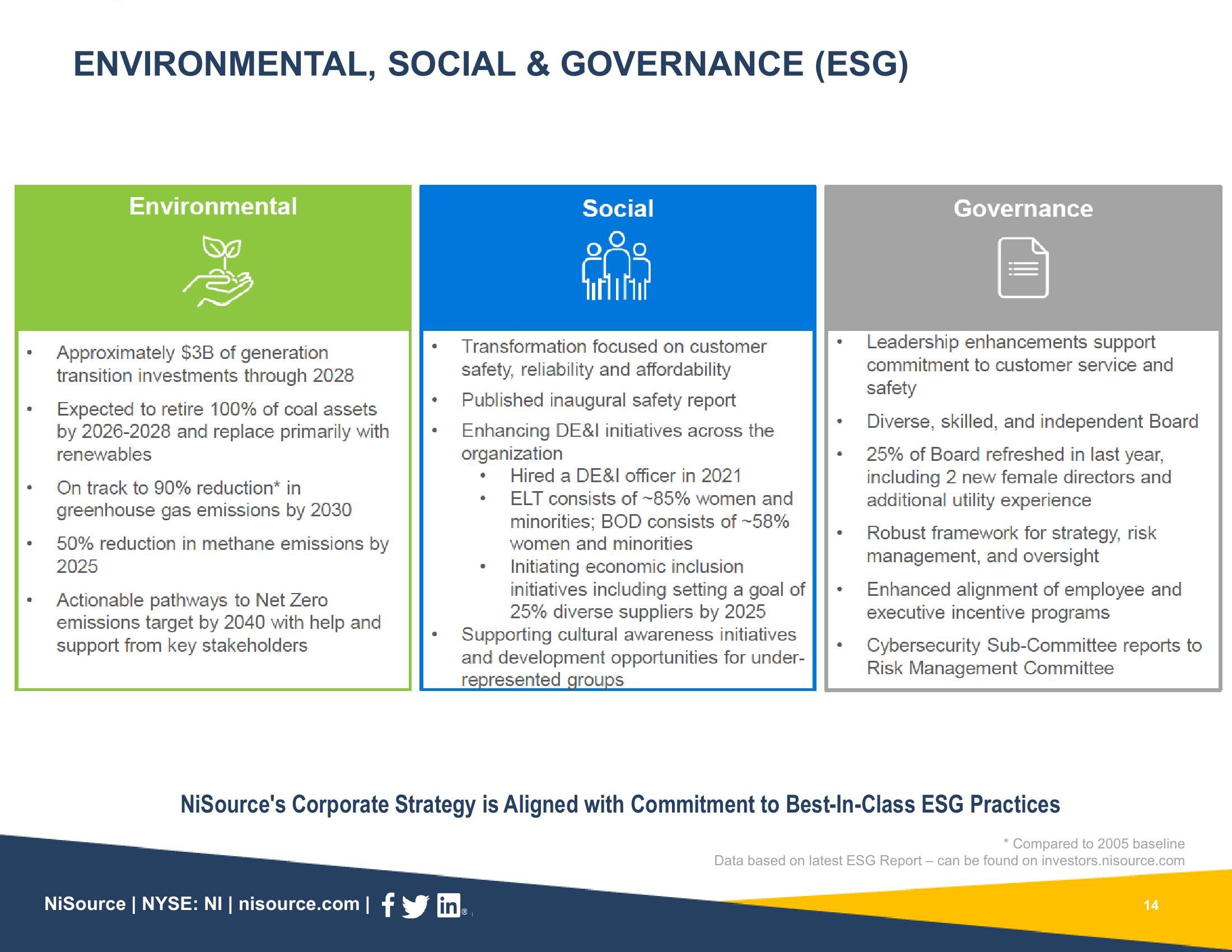 Supplemental Slides 3Q 2022 Results slide image #14