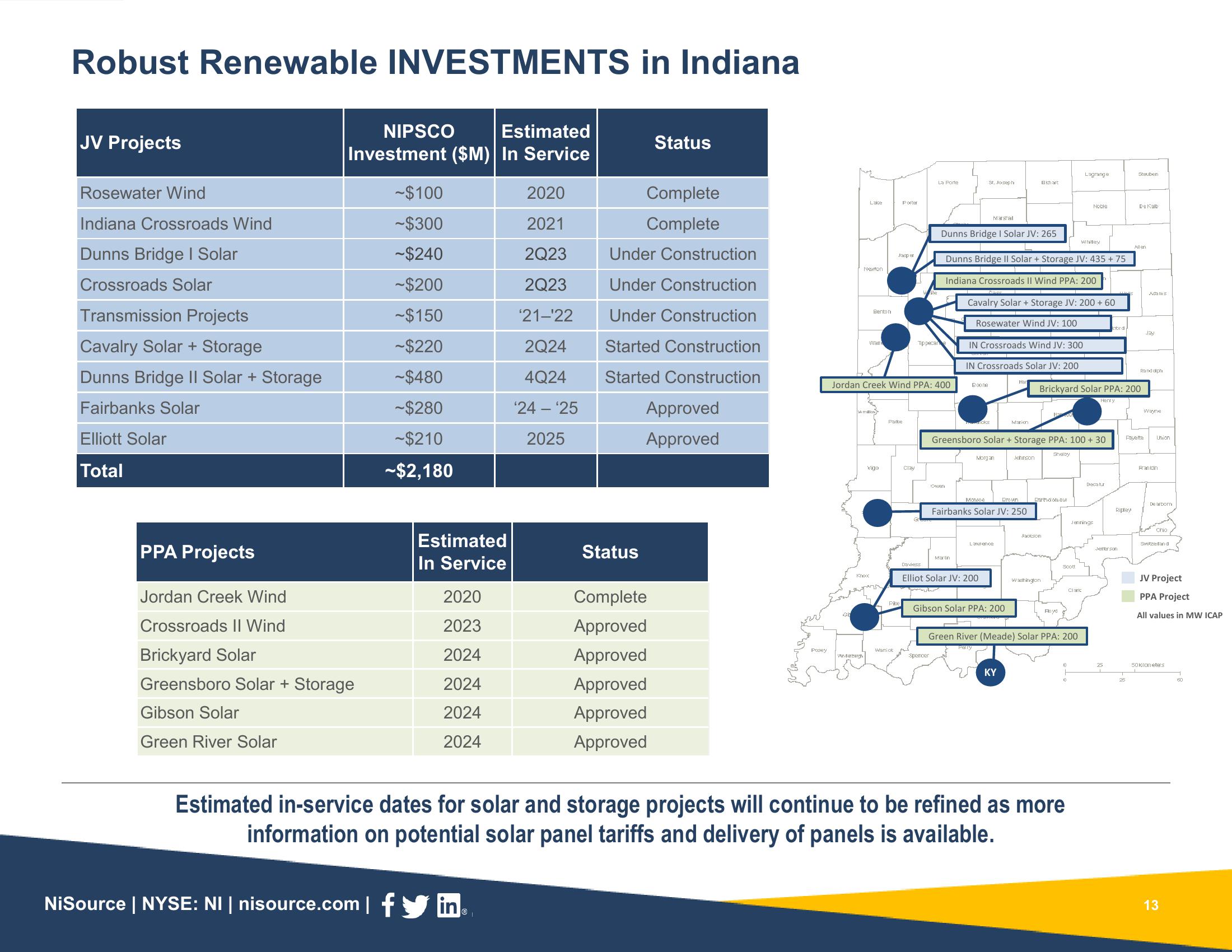 Supplemental Slides 3Q 2022 Results slide image #13