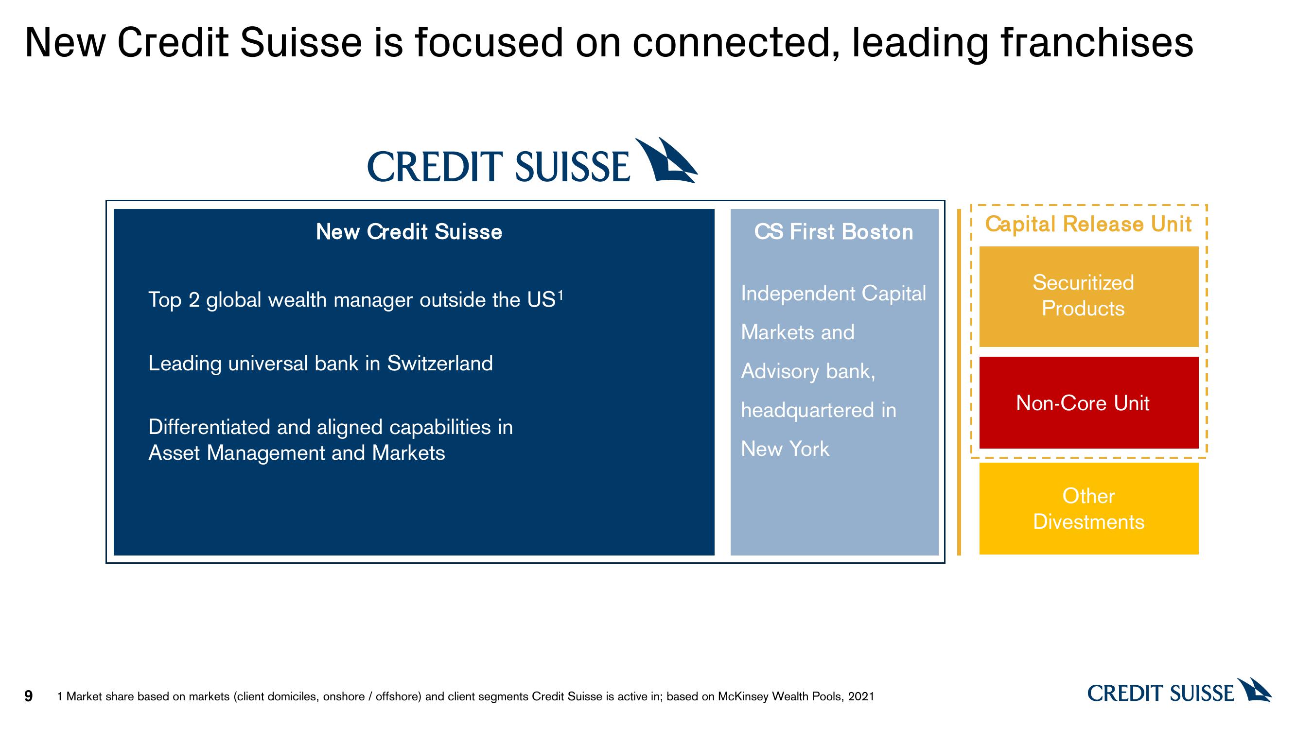 Credit Suisse Investor Event Presentation Deck slide image #9