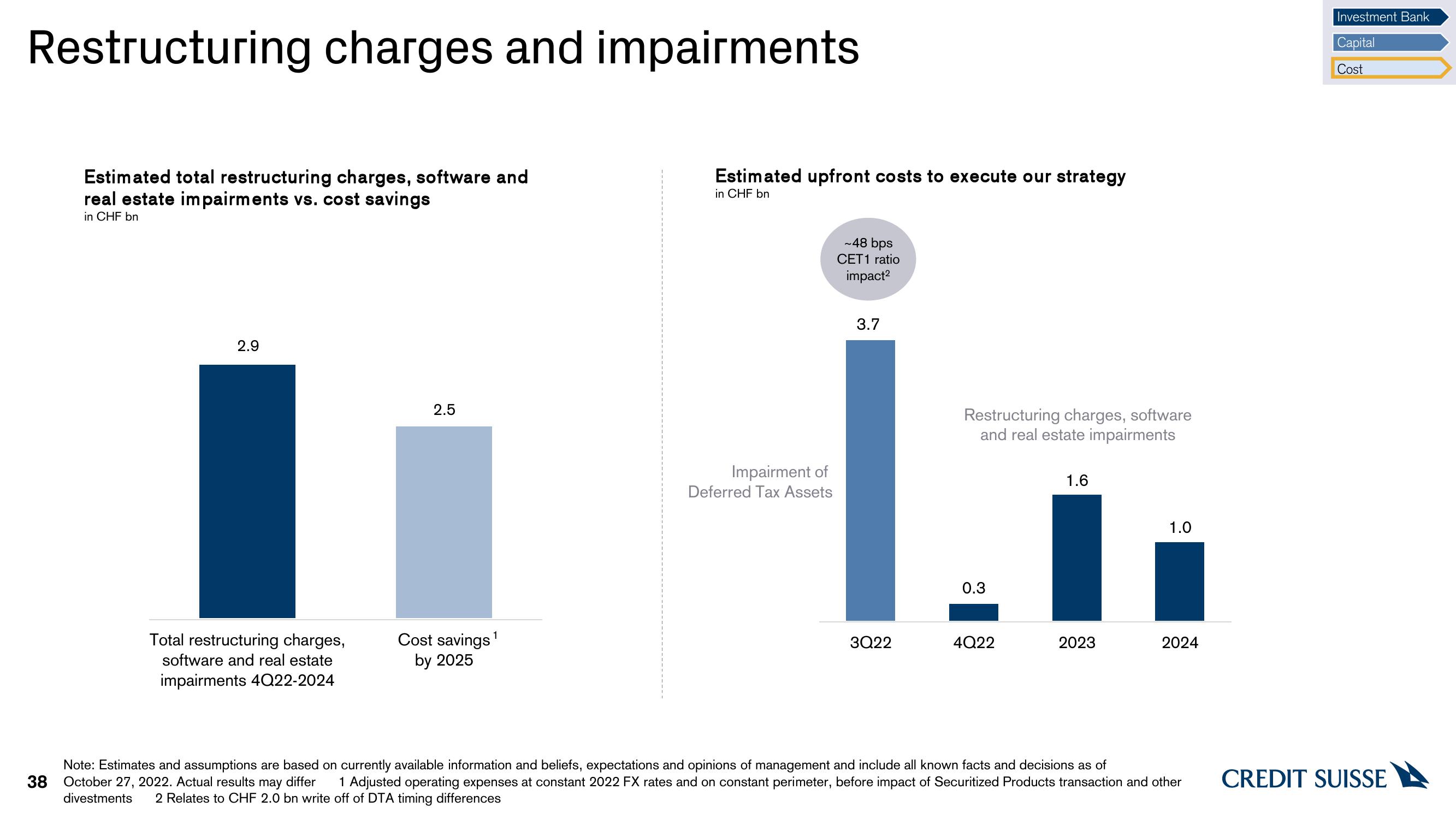 Credit Suisse Investor Event Presentation Deck slide image #38