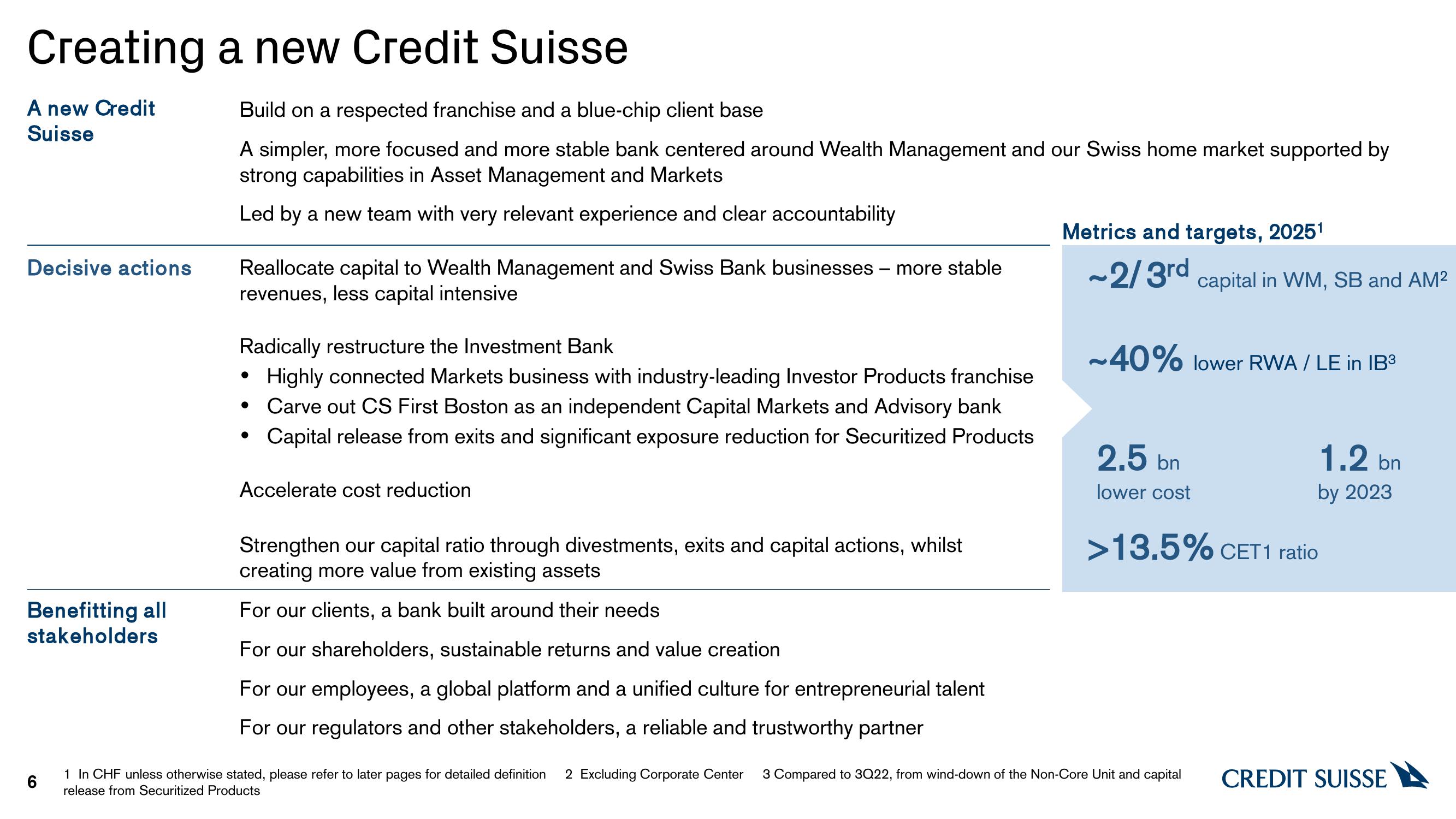 Credit Suisse Investor Event Presentation Deck slide image #6