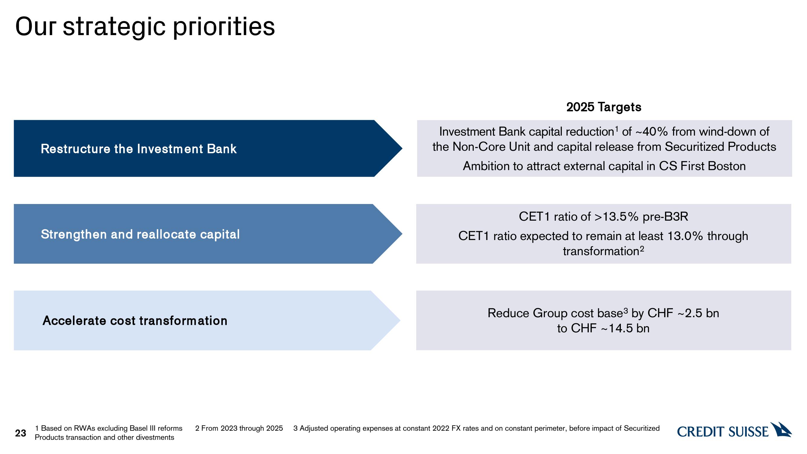 Credit Suisse Investor Event Presentation Deck slide image #23