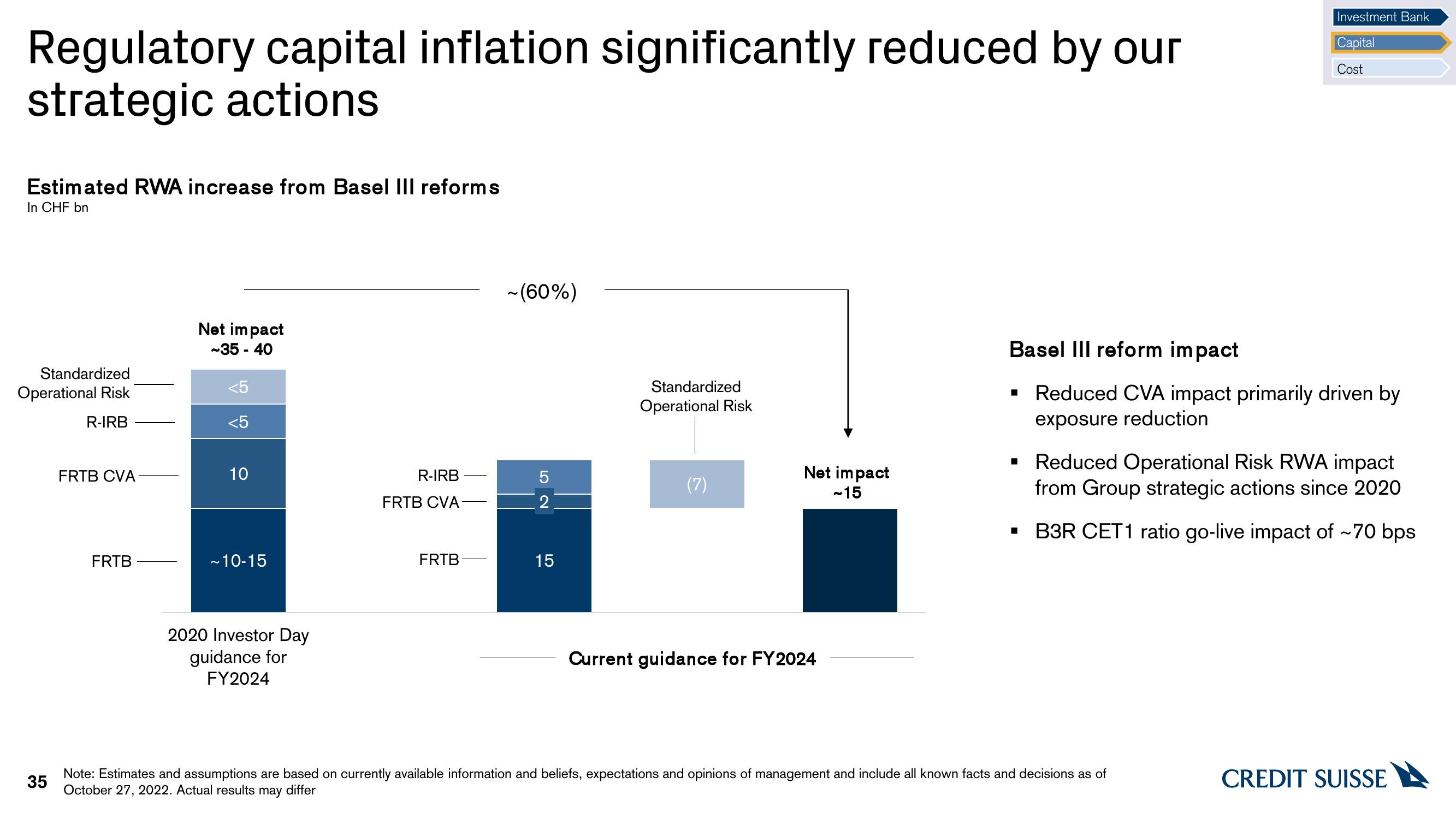 Credit Suisse Investor Event Presentation Deck slide image #35