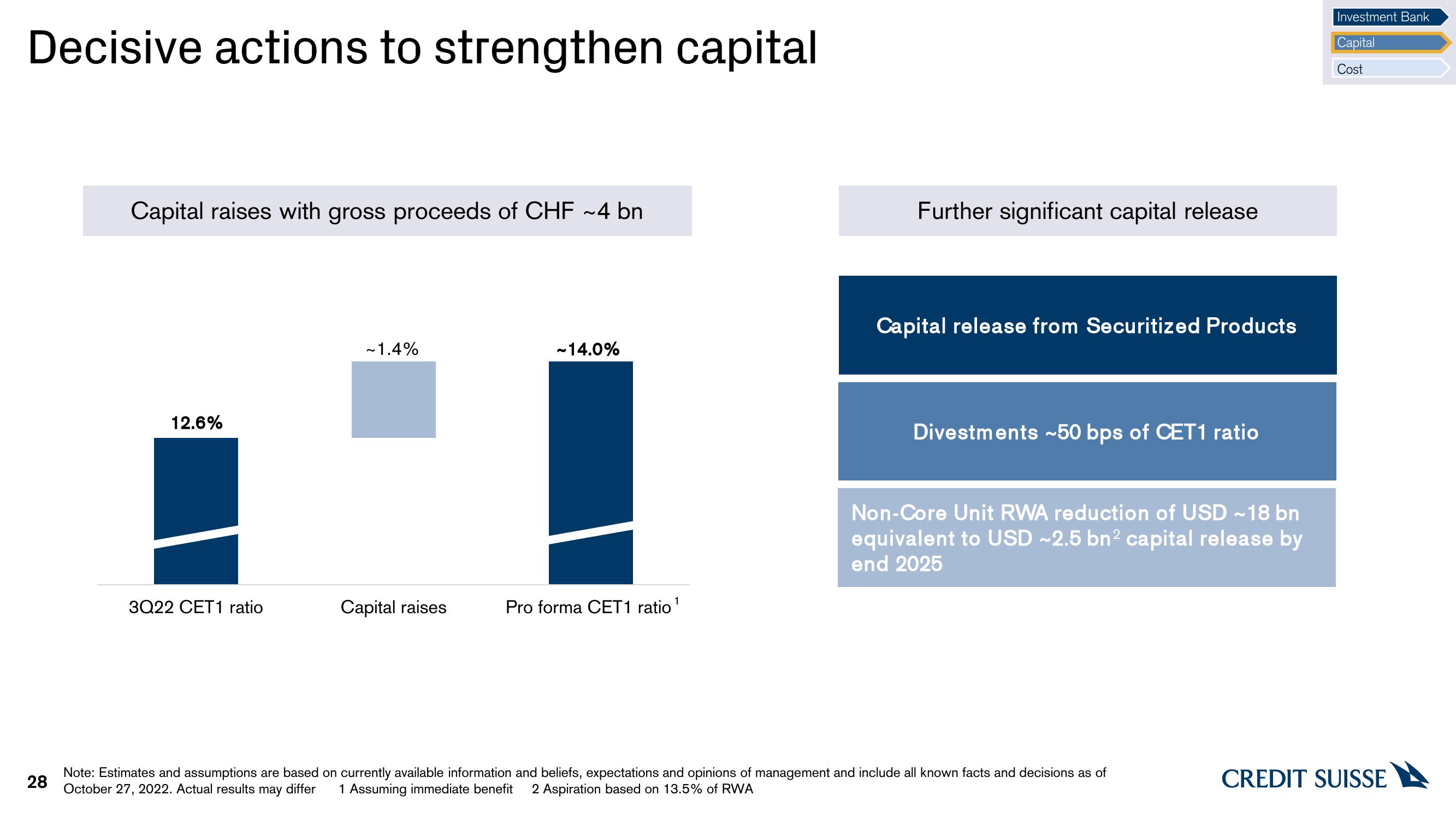 Credit Suisse Investor Event Presentation Deck slide image #28