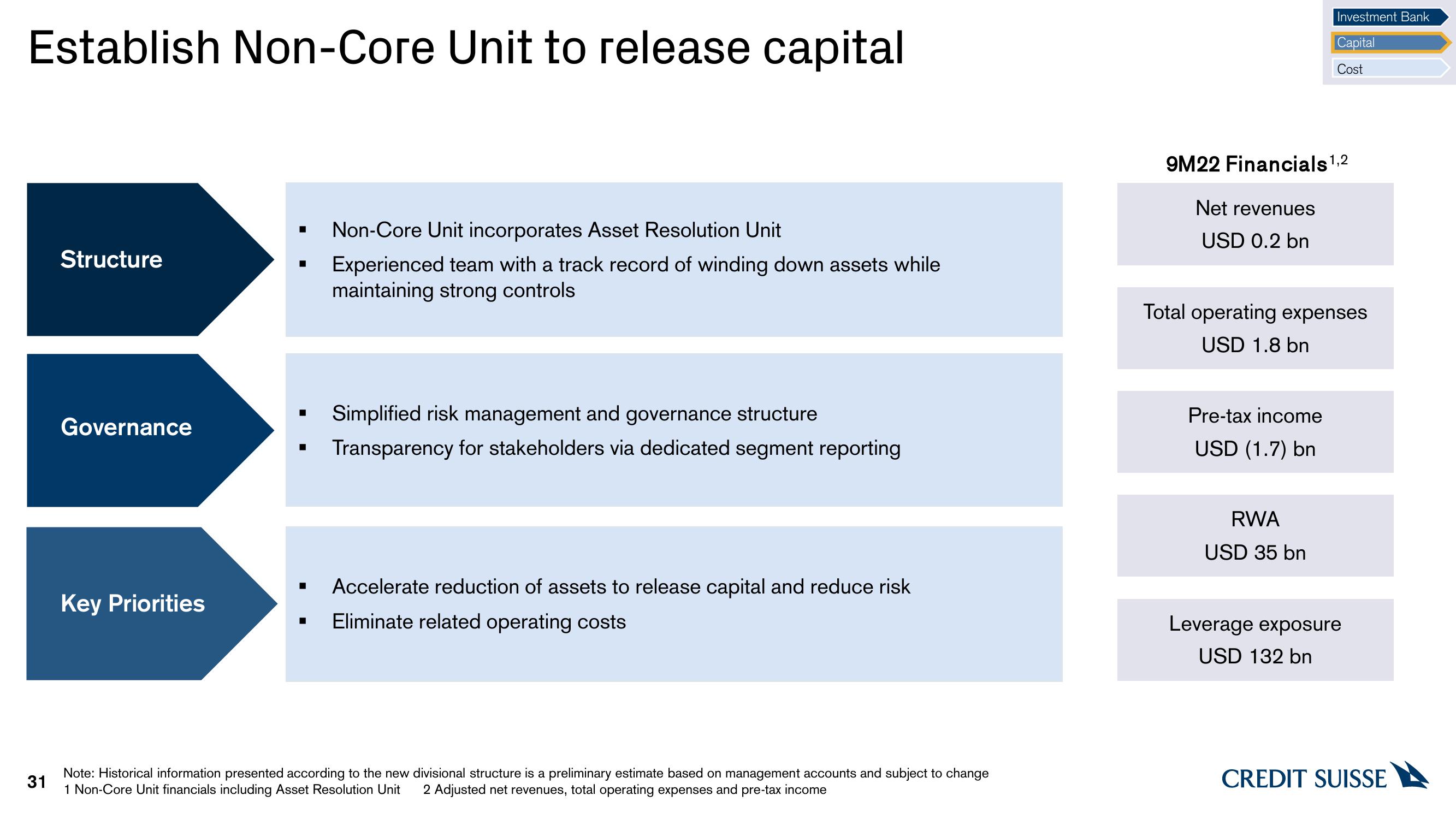 Credit Suisse Investor Event Presentation Deck slide image #31