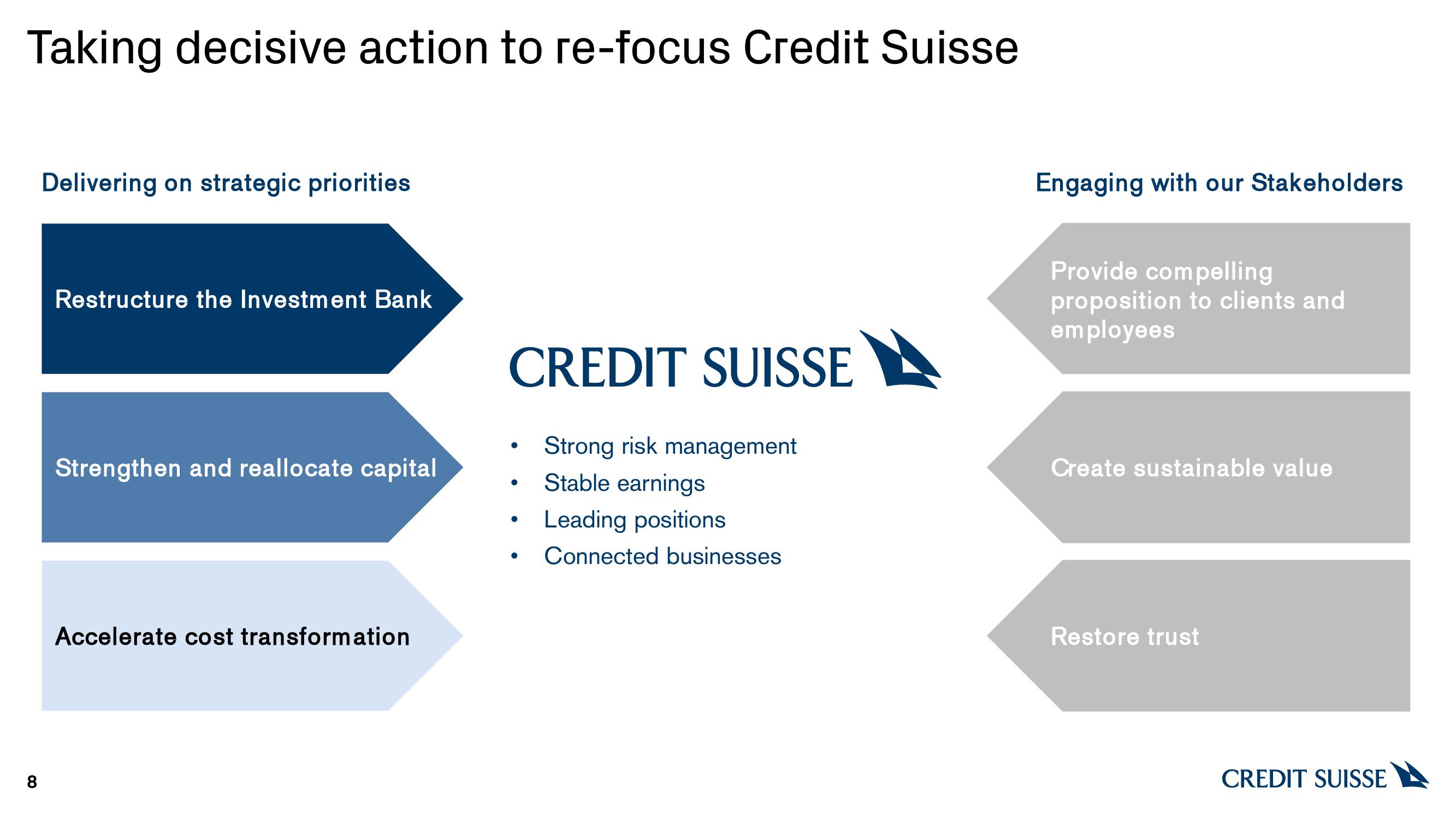 Credit Suisse Investor Event Presentation Deck slide image #8