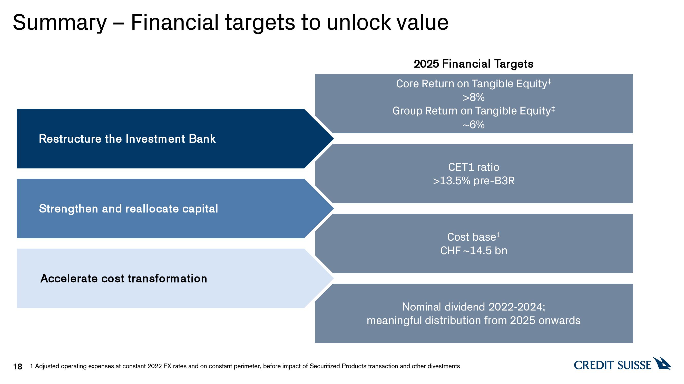 Credit Suisse Investor Event Presentation Deck slide image #18