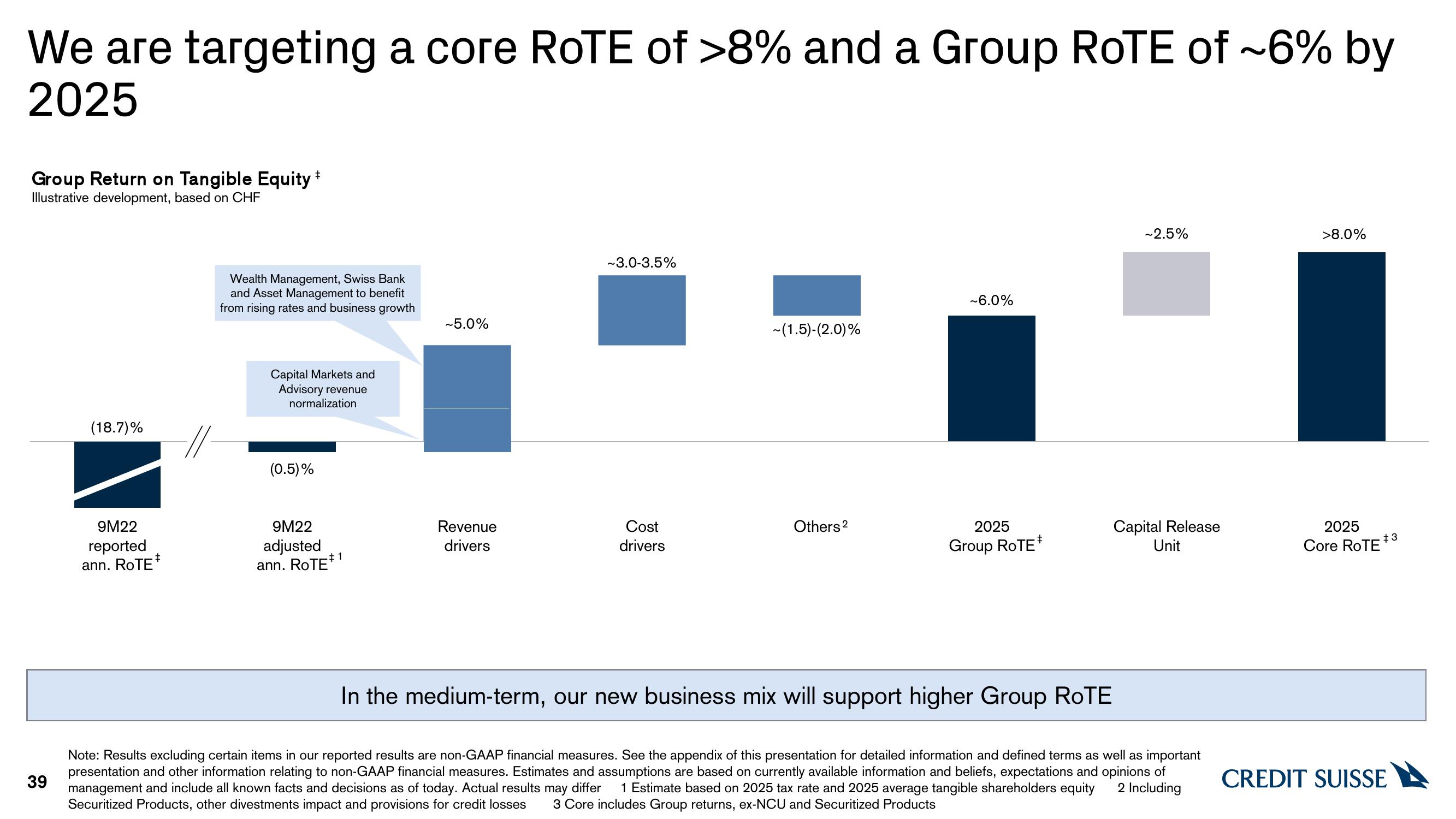 Credit Suisse Investor Event Presentation Deck slide image #39