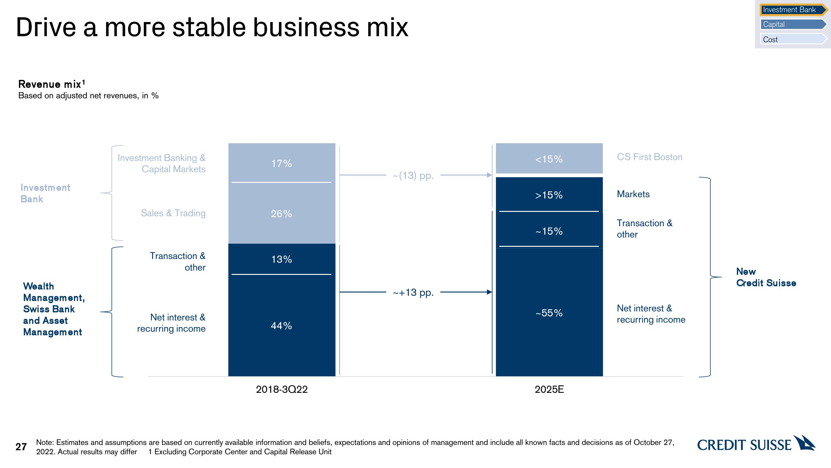 Credit Suisse Investor Event Presentation Deck slide image #27