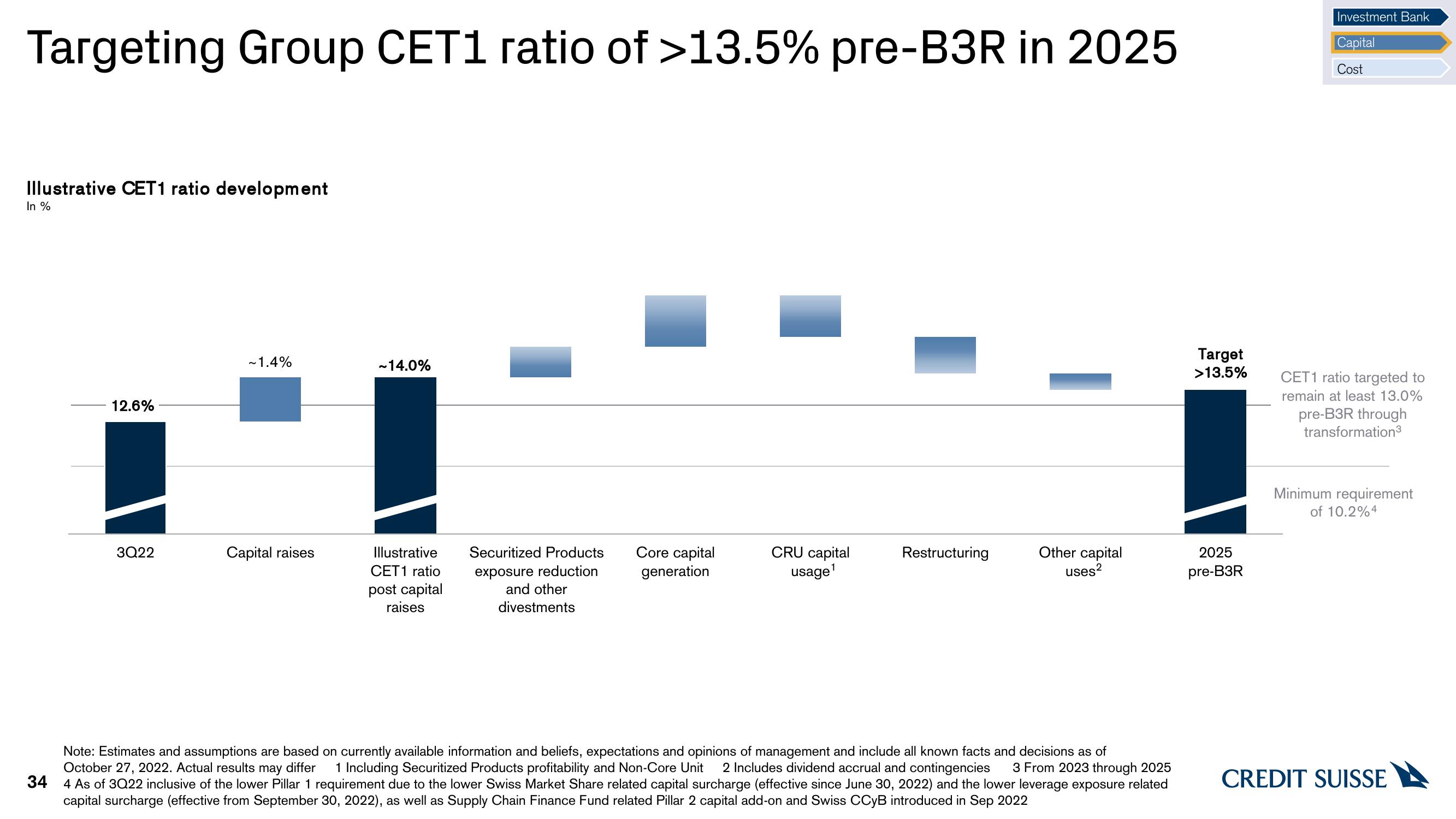 Credit Suisse Investor Event Presentation Deck slide image #34