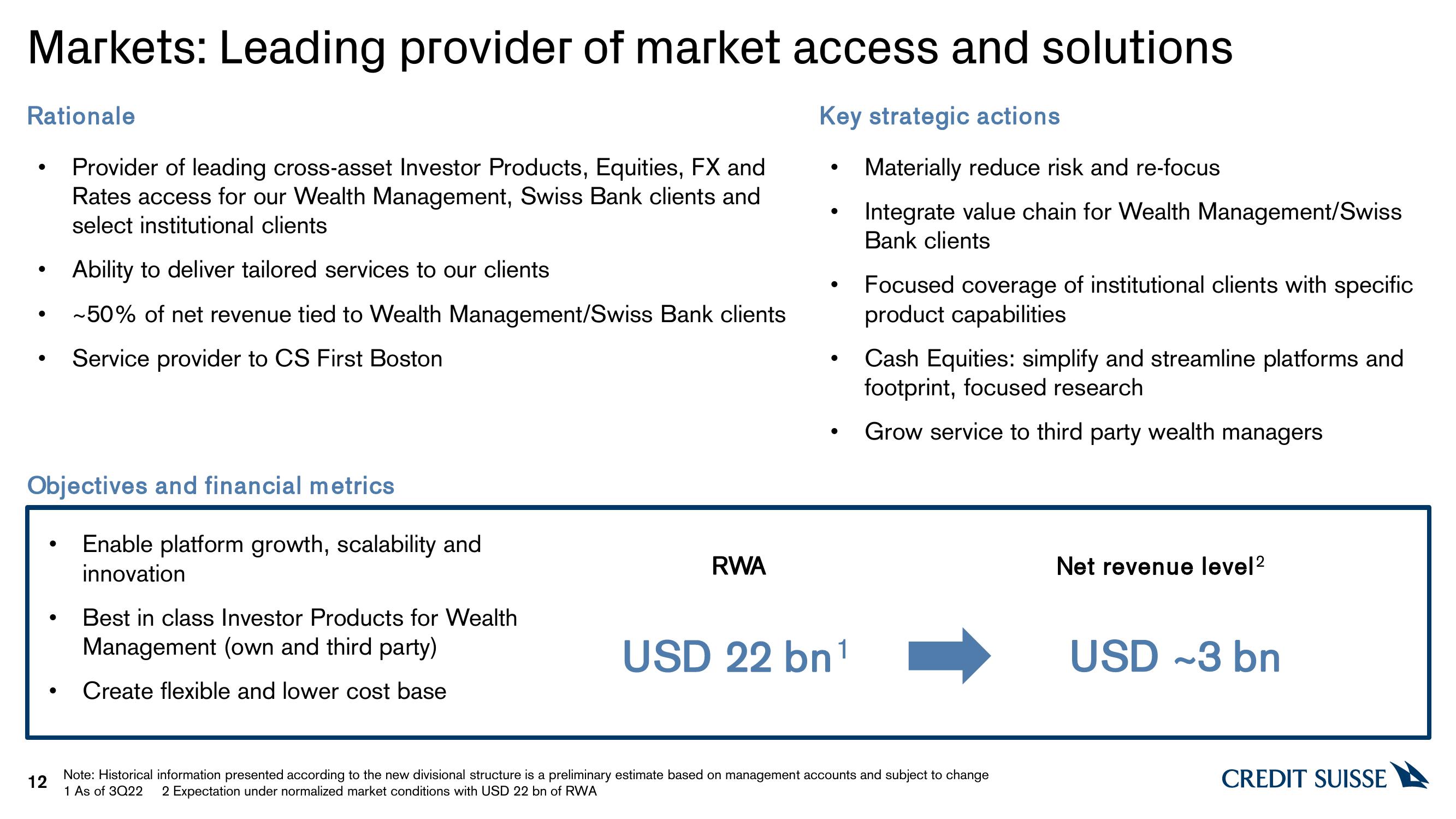 Credit Suisse Investor Event Presentation Deck slide image #12