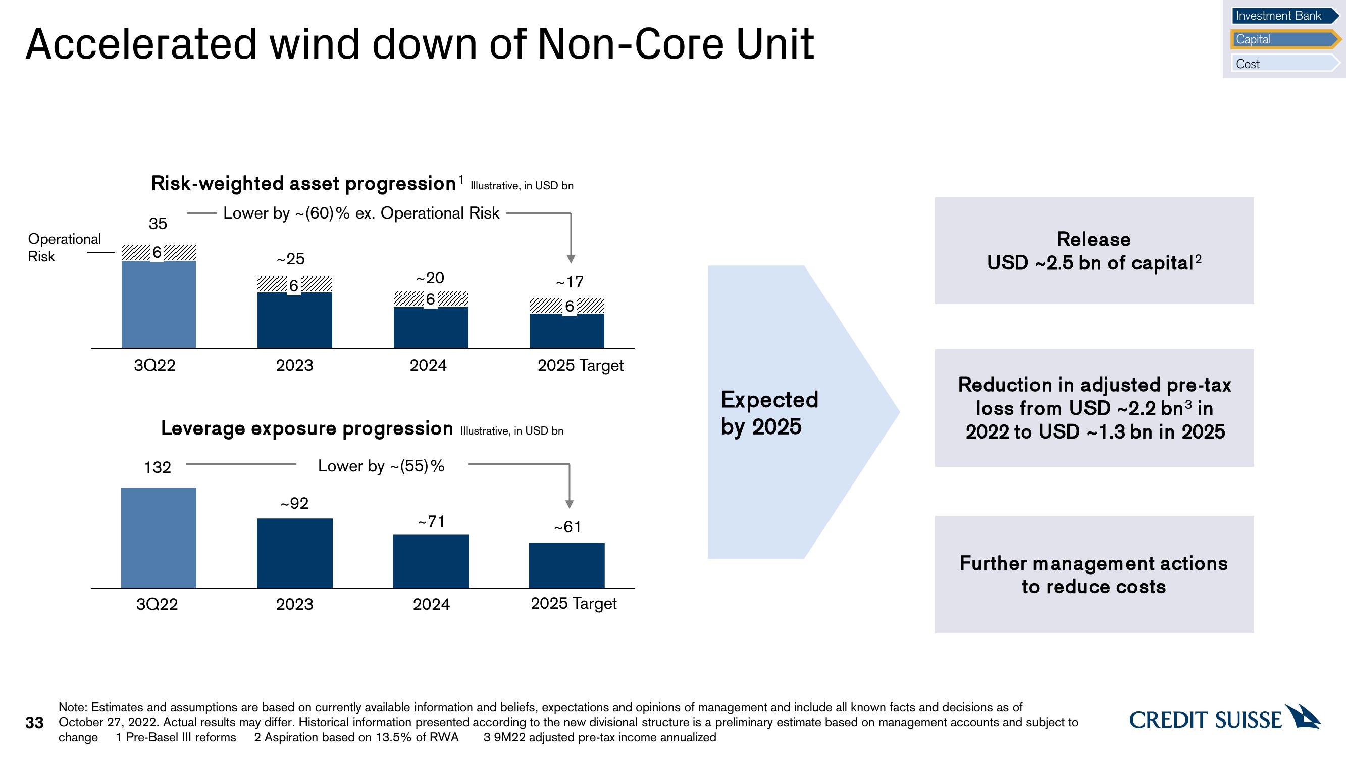 Credit Suisse Investor Event Presentation Deck slide image #33