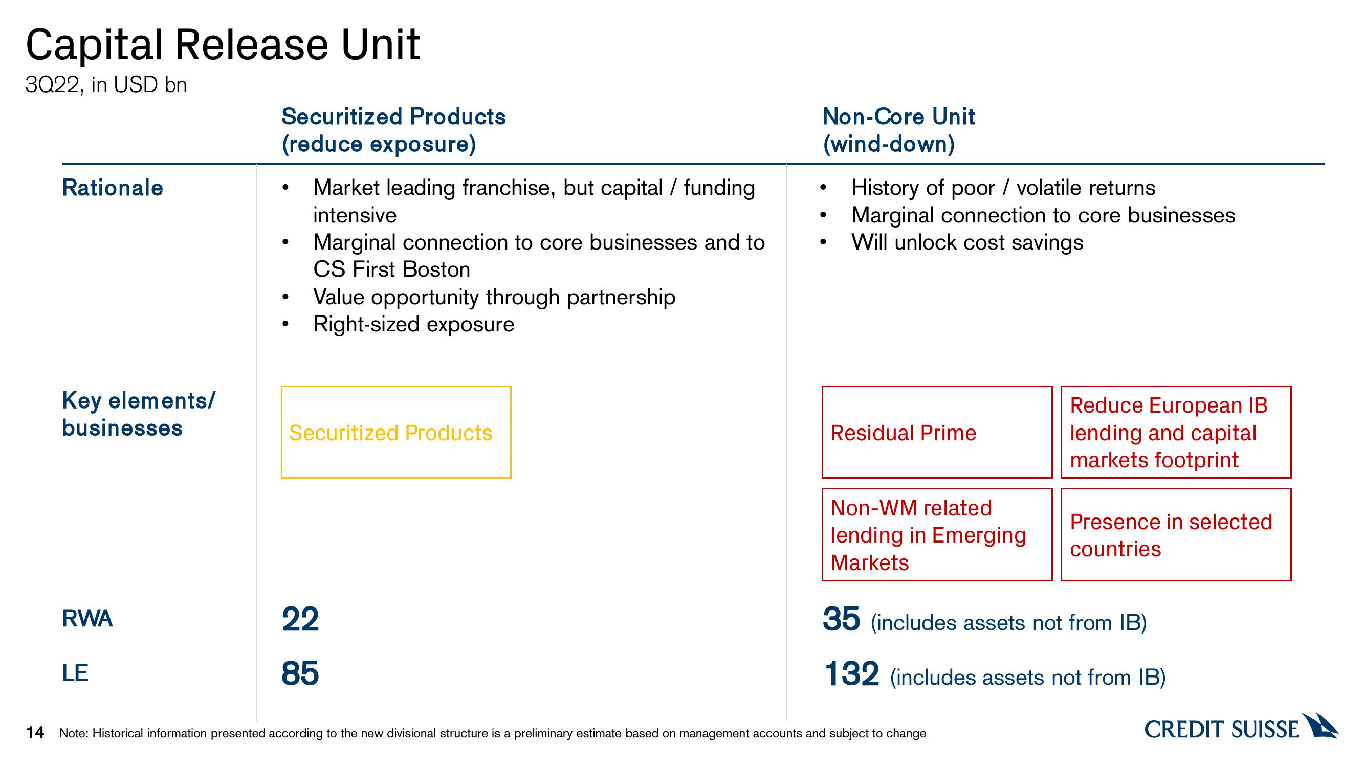 Credit Suisse Investor Event Presentation Deck slide image #14