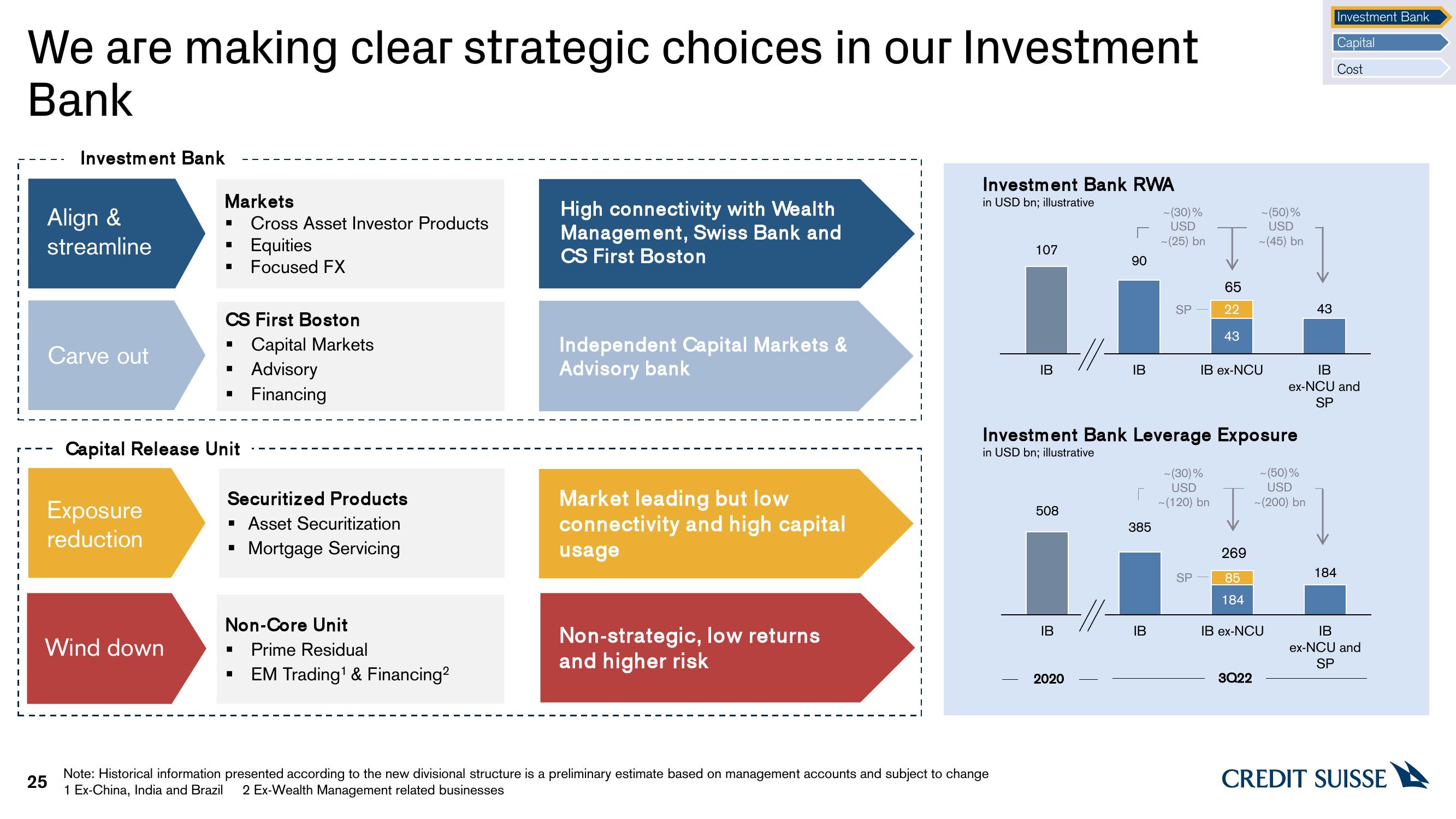 Credit Suisse Investor Event Presentation Deck slide image #25