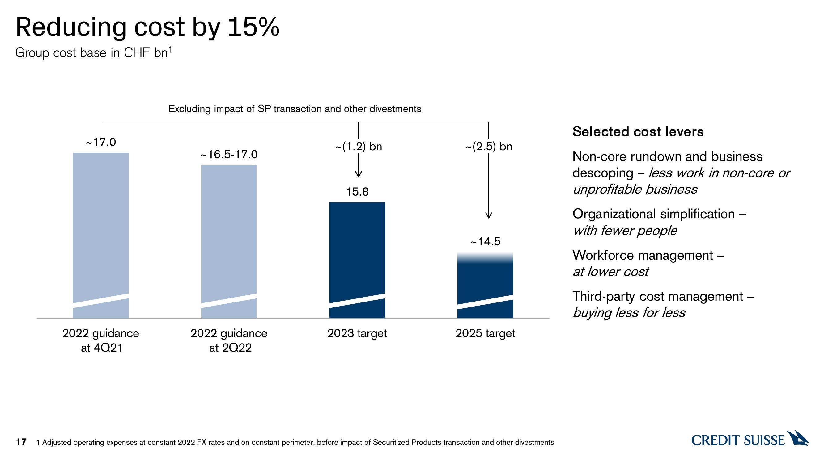 Credit Suisse Investor Event Presentation Deck slide image #17