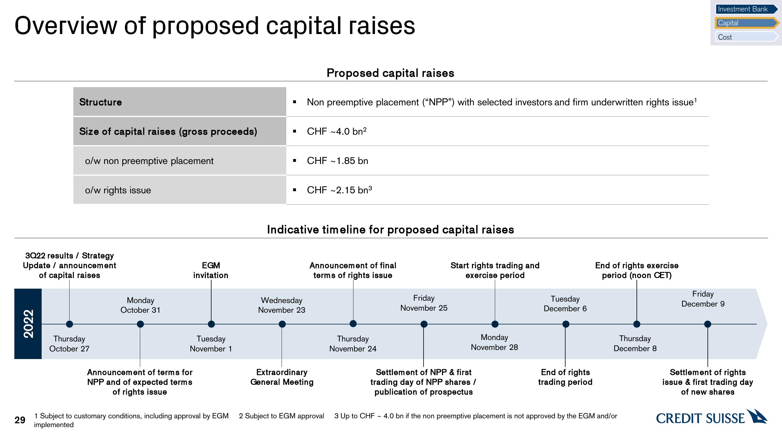 Credit Suisse Investor Event Presentation Deck slide image #29