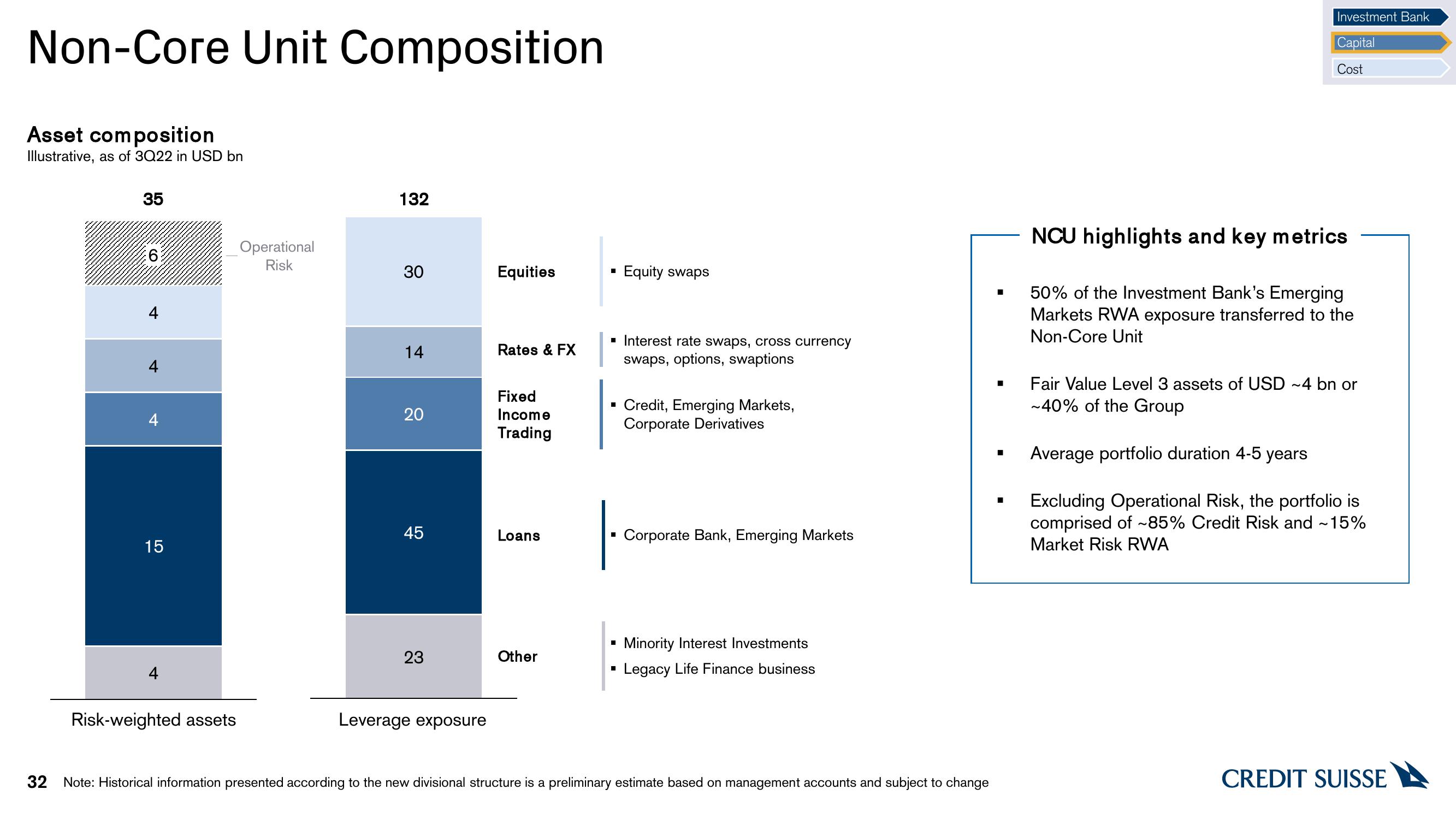 Credit Suisse Investor Event Presentation Deck slide image #32