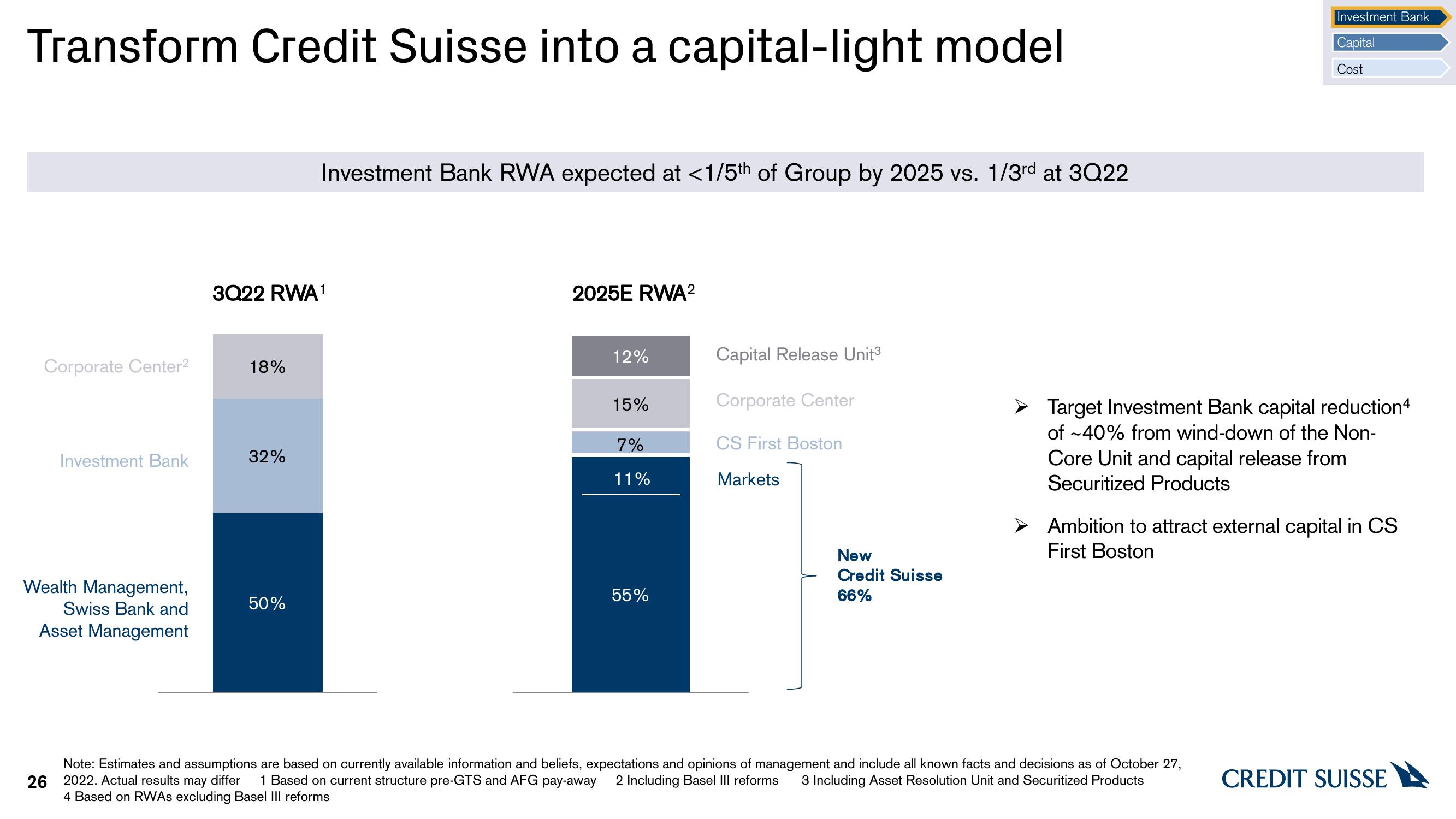 Credit Suisse Investor Event Presentation Deck slide image #26