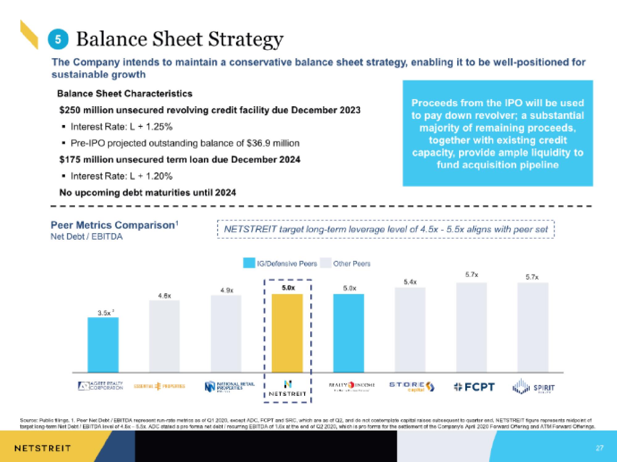 Netstreit IPO Presentation Deck slide image #27