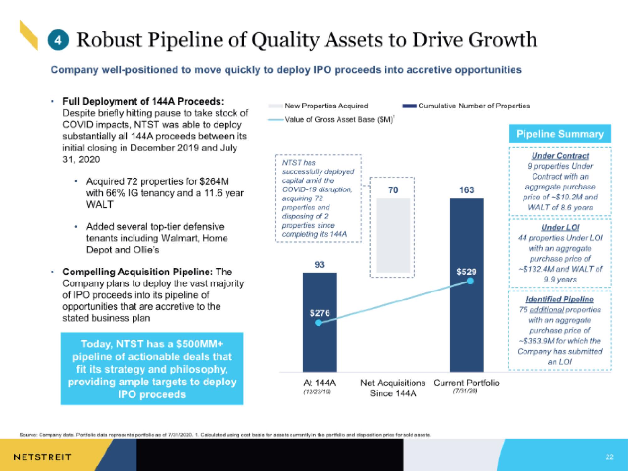 Netstreit IPO Presentation Deck slide image #22