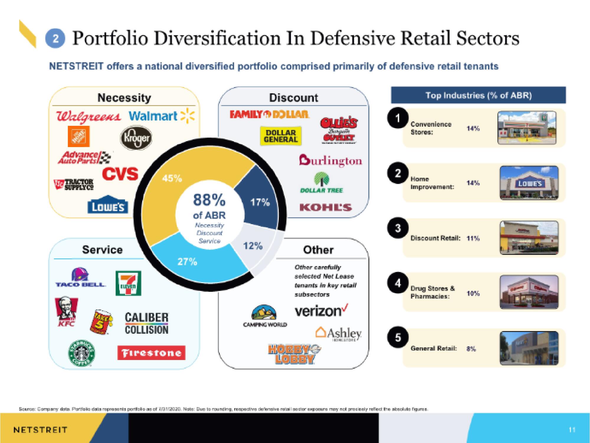 Netstreit IPO Presentation Deck slide image #11