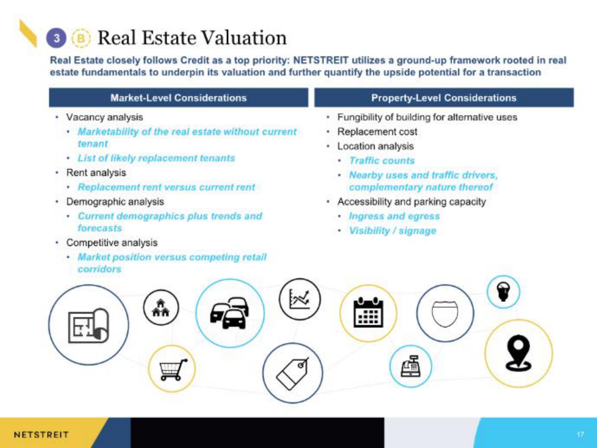 Netstreit IPO Presentation Deck slide image #17