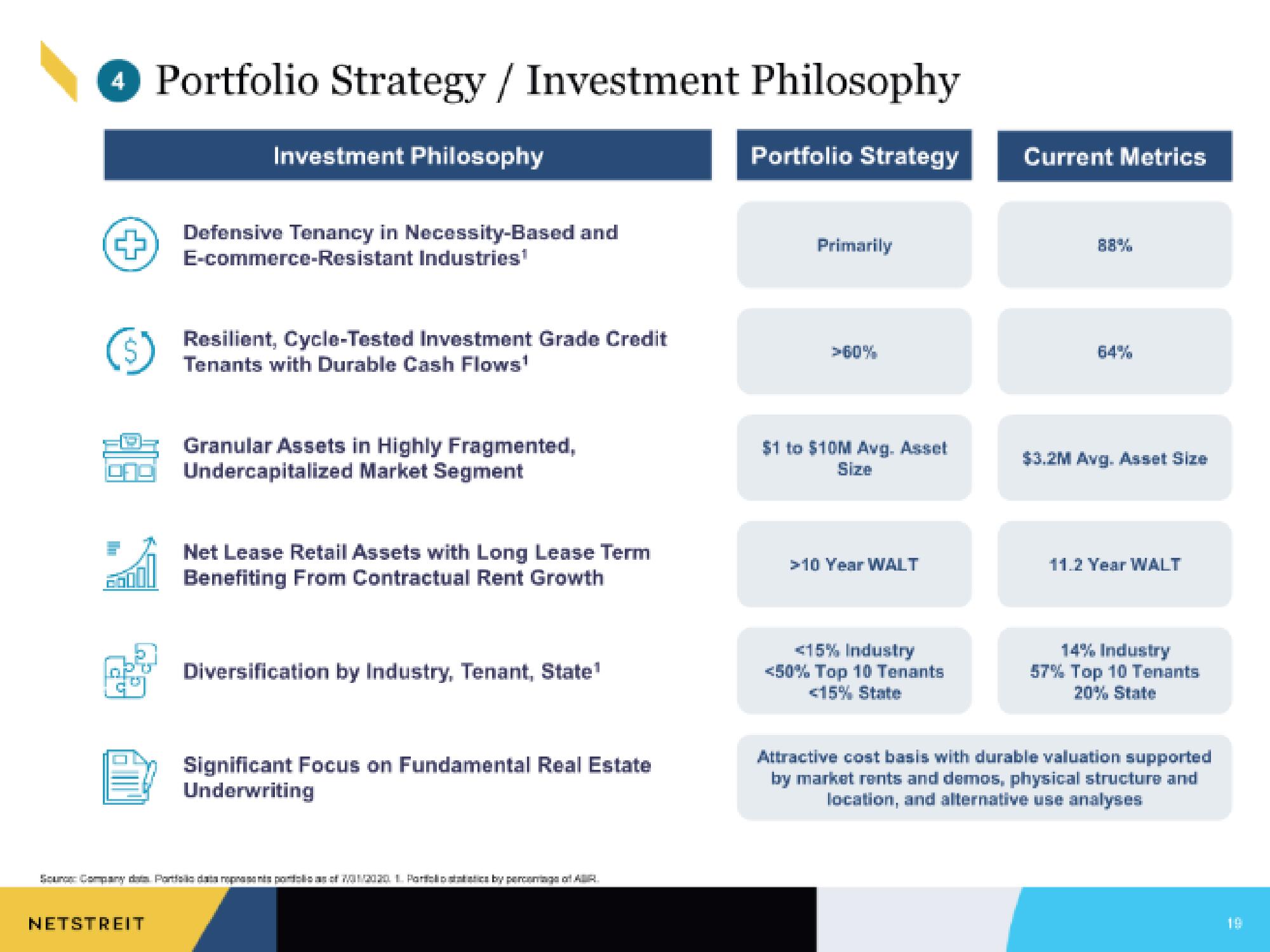 Netstreit IPO Presentation Deck slide image #19