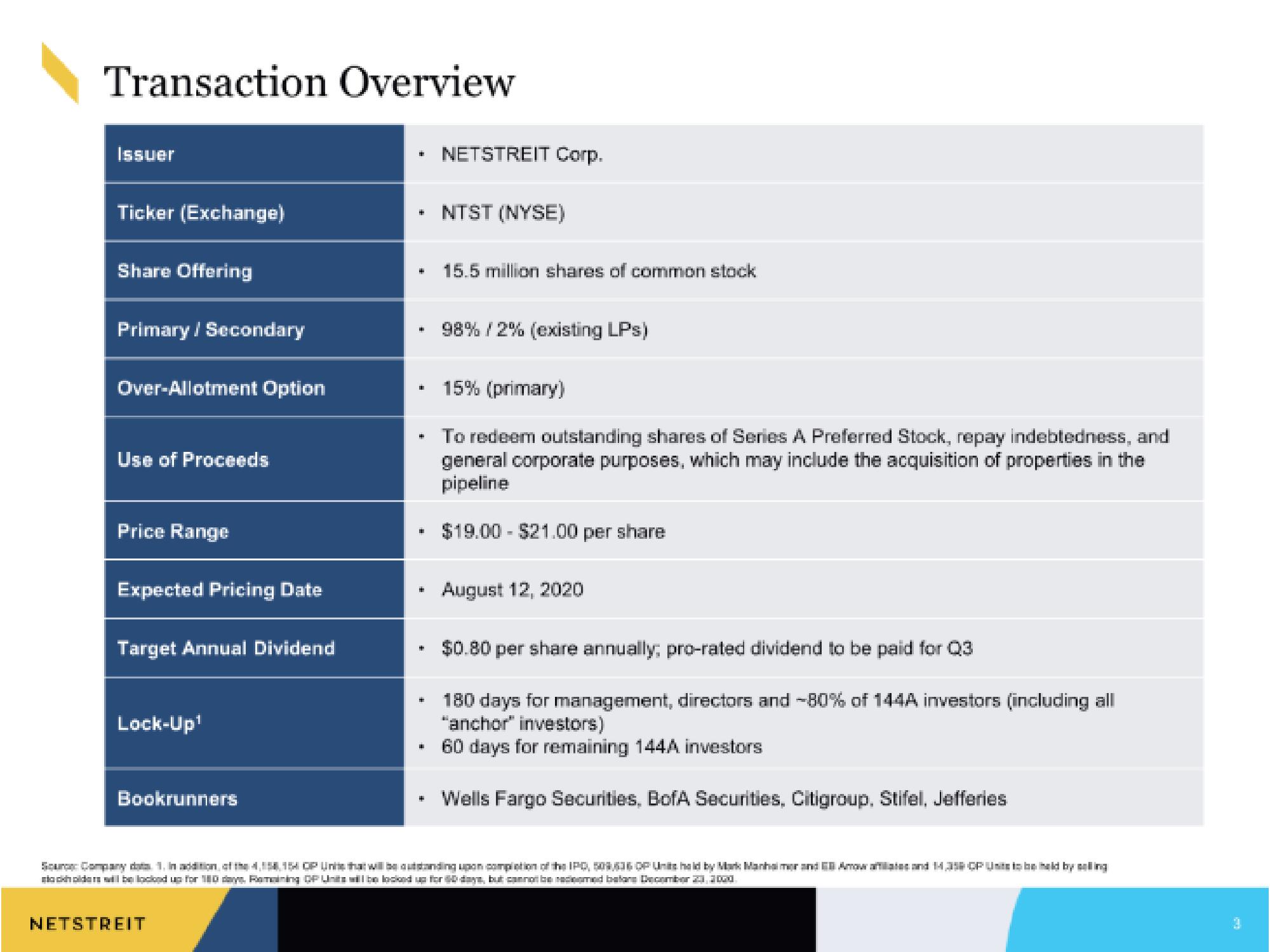 Netstreit IPO Presentation Deck slide image #3