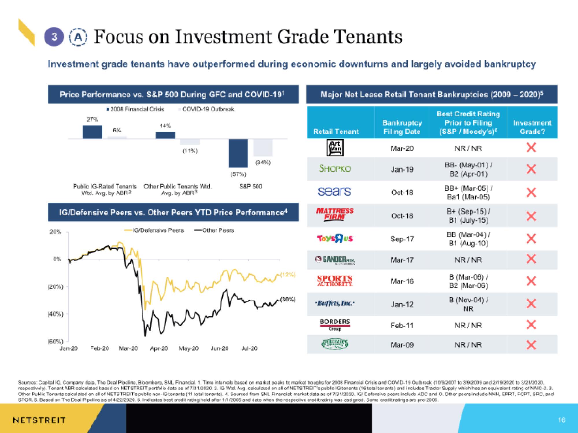 Netstreit IPO Presentation Deck slide image #16