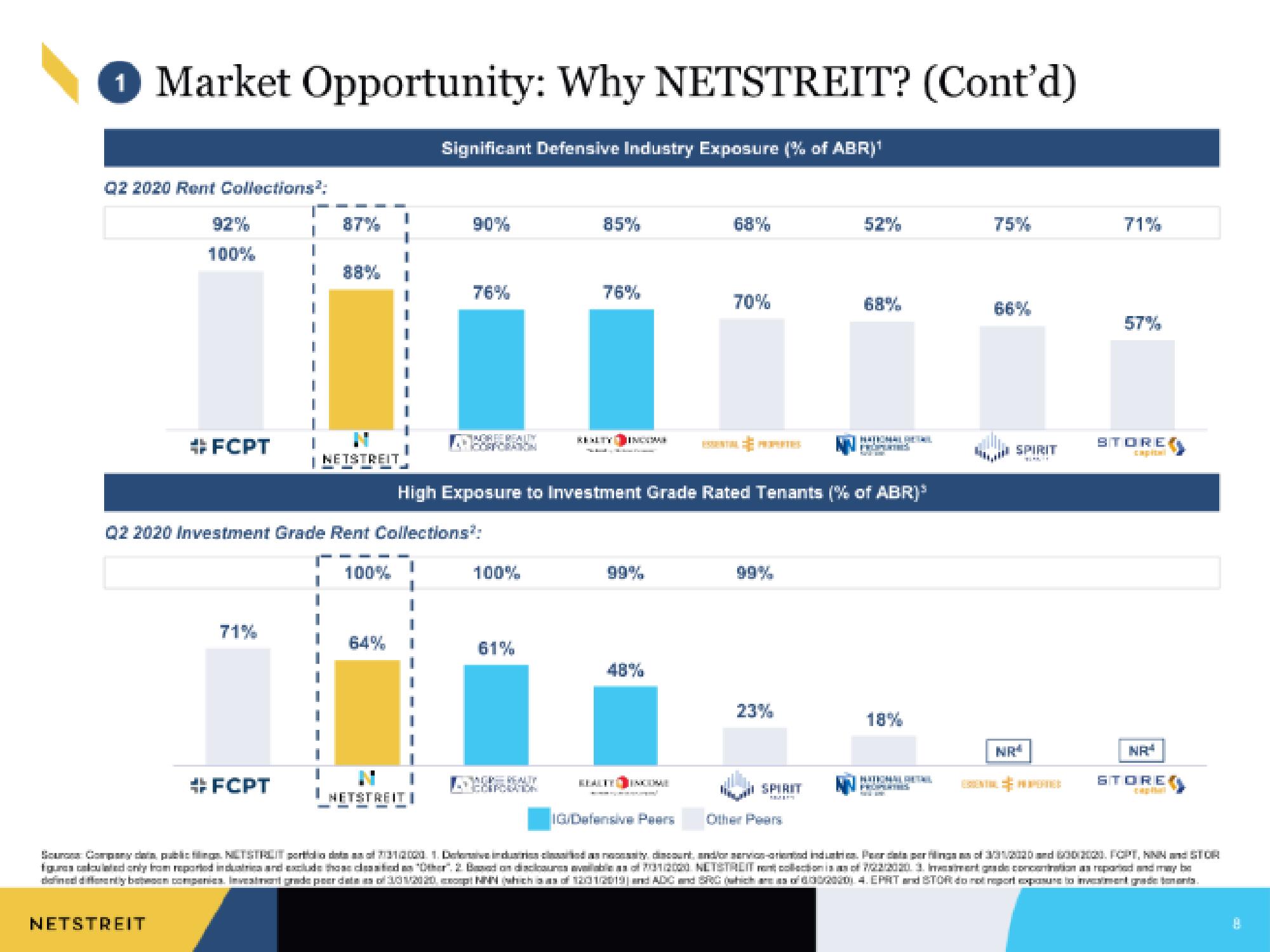 Netstreit IPO Presentation Deck slide image #8