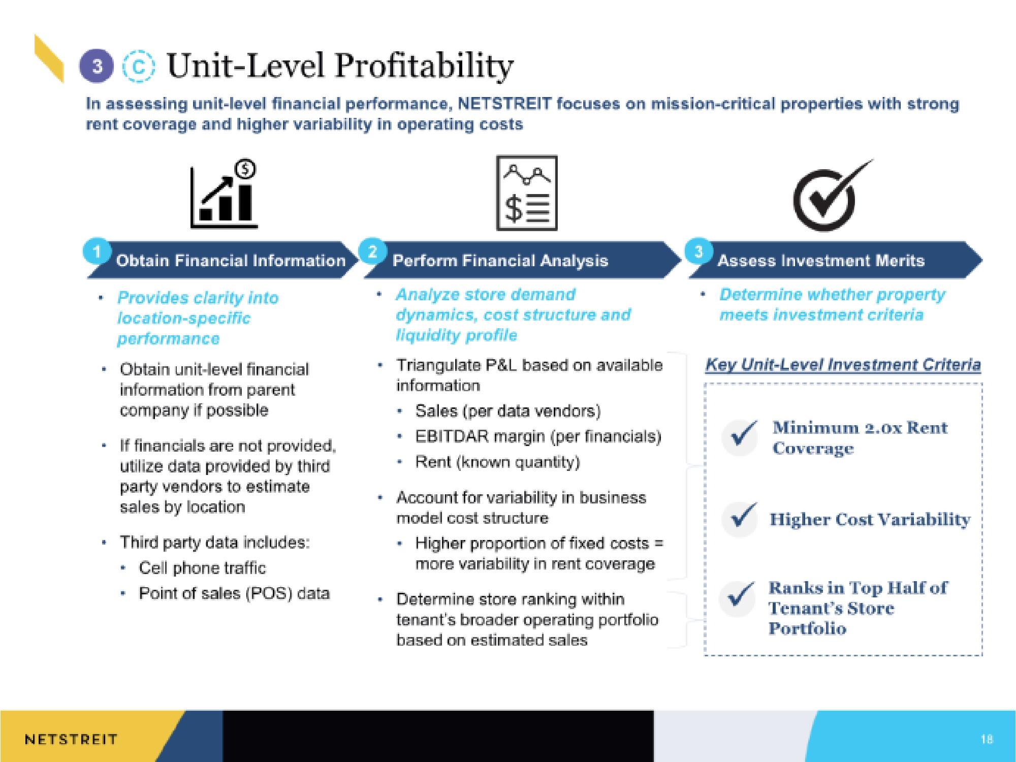 Netstreit IPO Presentation Deck slide image #18