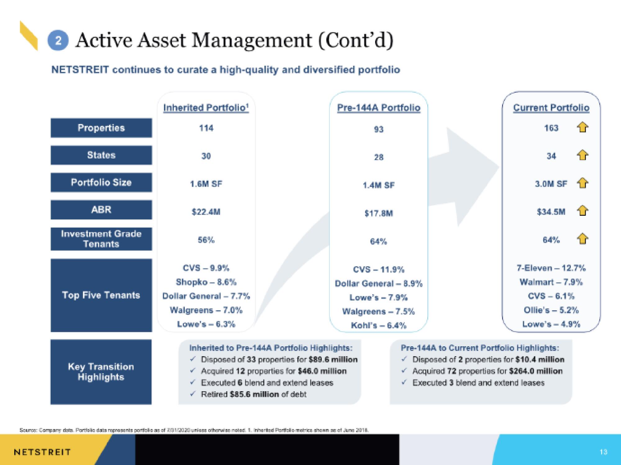 Netstreit IPO Presentation Deck slide image #13