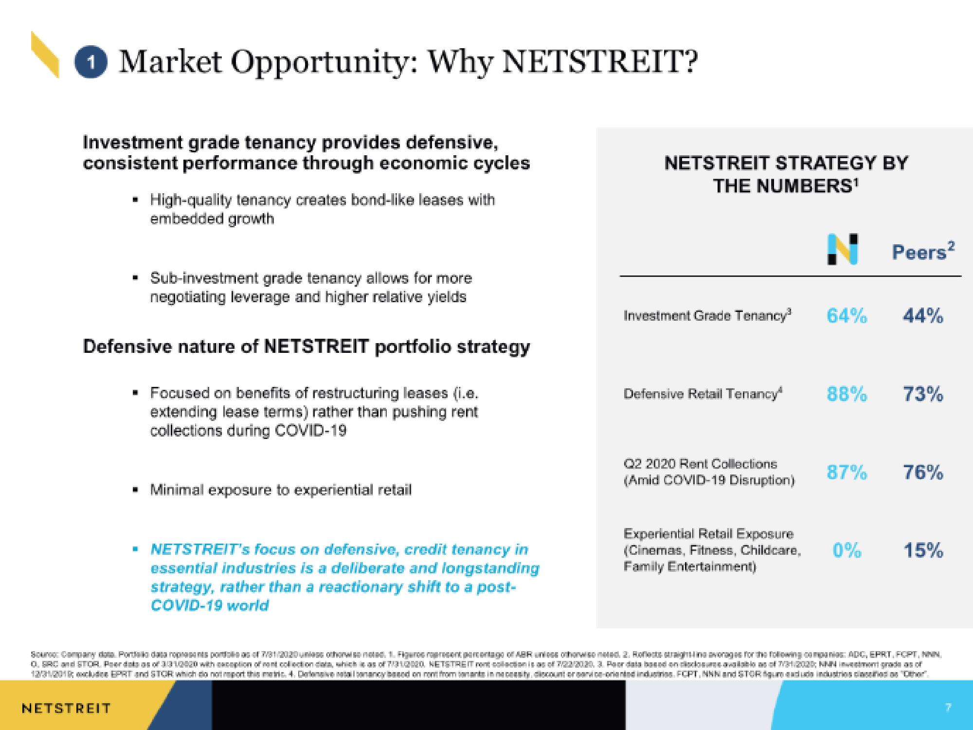 Netstreit IPO Presentation Deck slide image #7