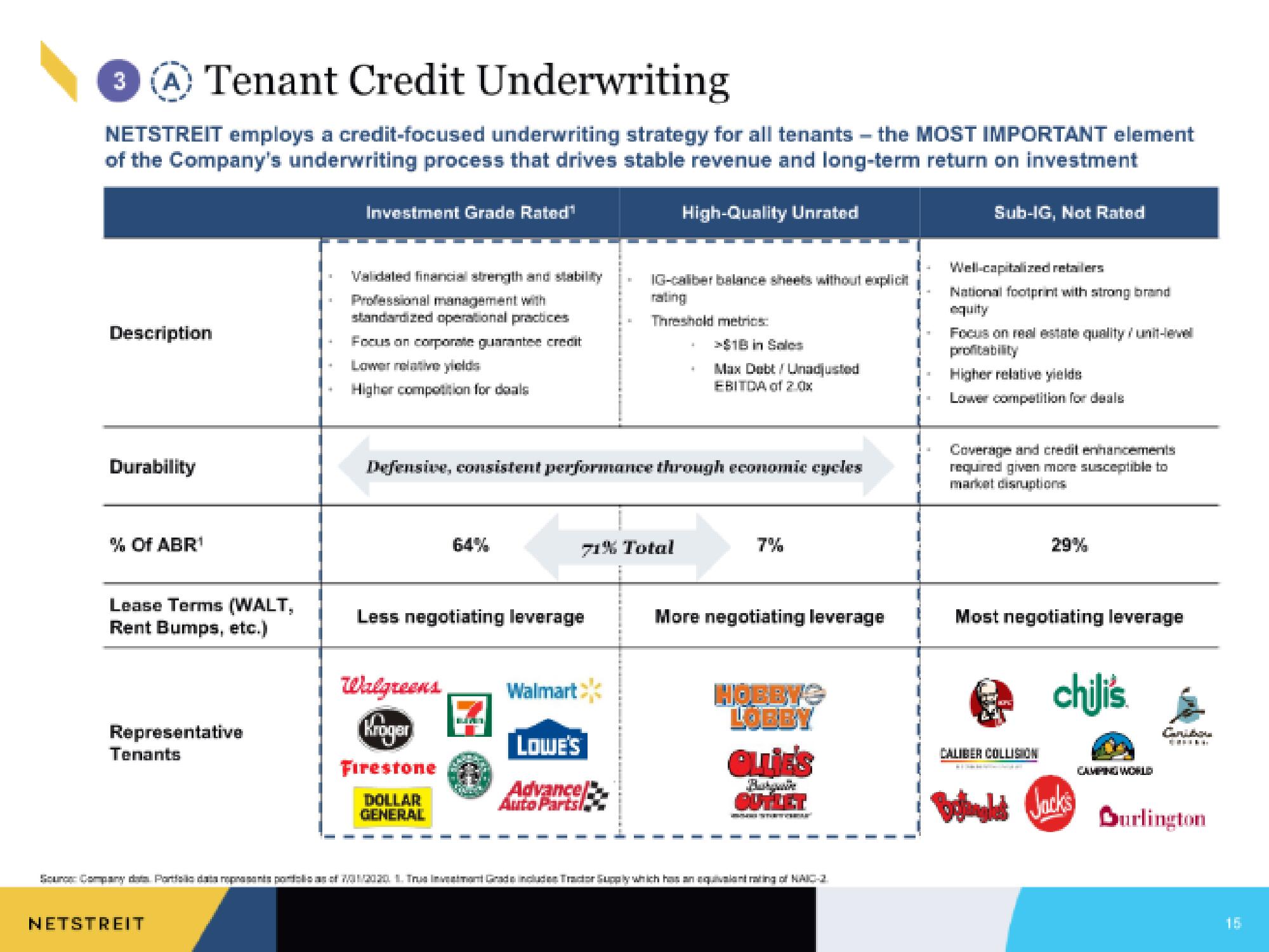 Netstreit IPO Presentation Deck slide image #15