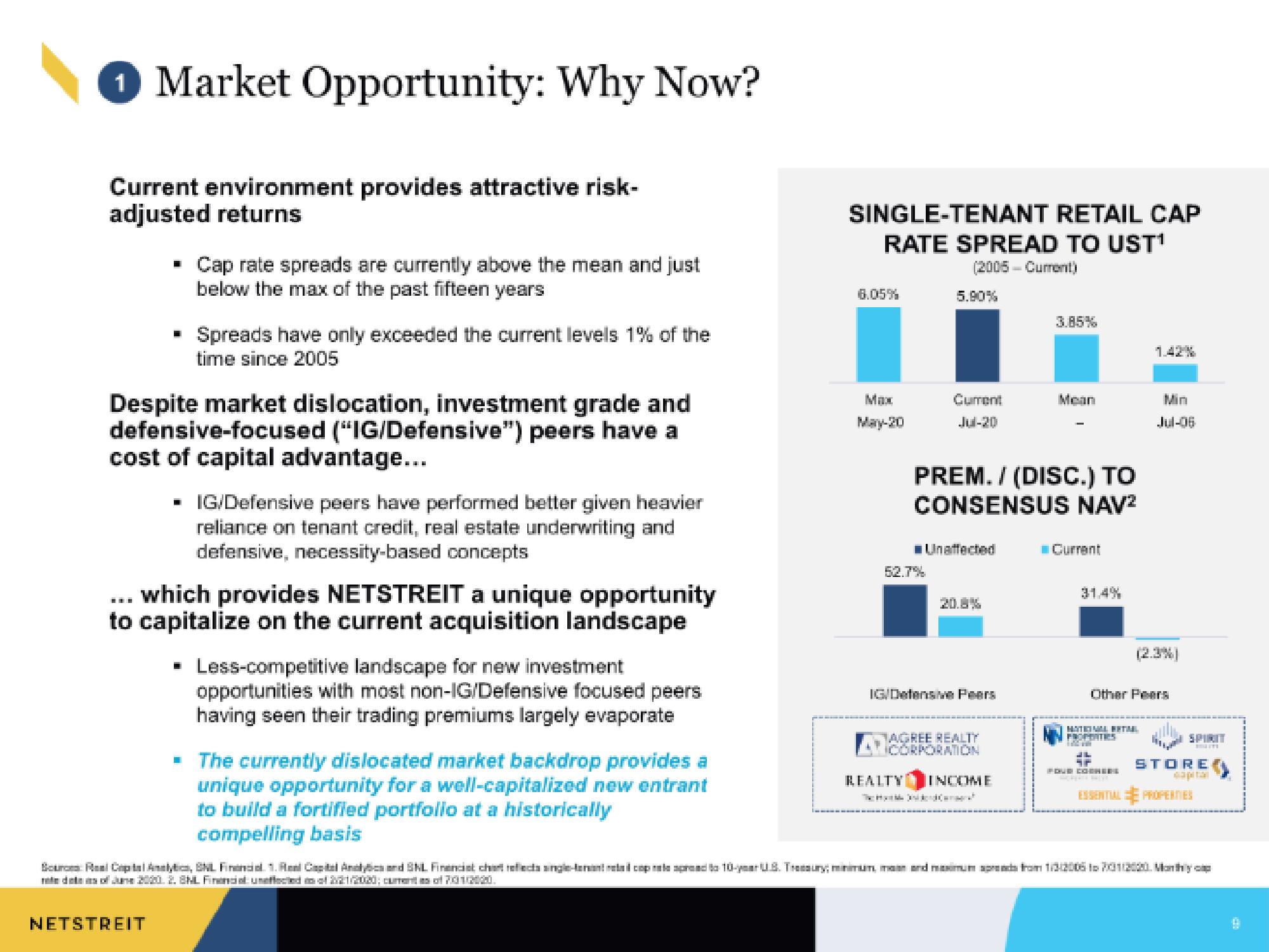 Netstreit IPO Presentation Deck slide image #9