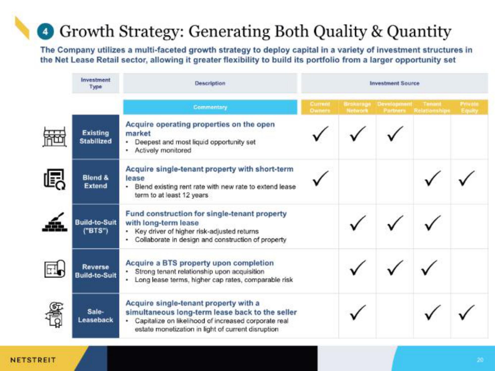 Netstreit IPO Presentation Deck slide image #20