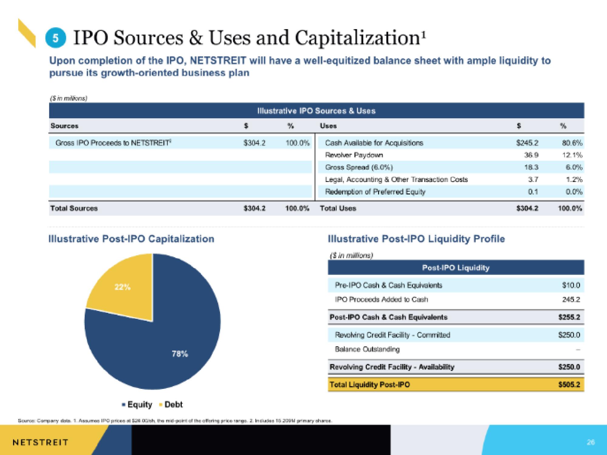 Netstreit IPO Presentation Deck slide image #26