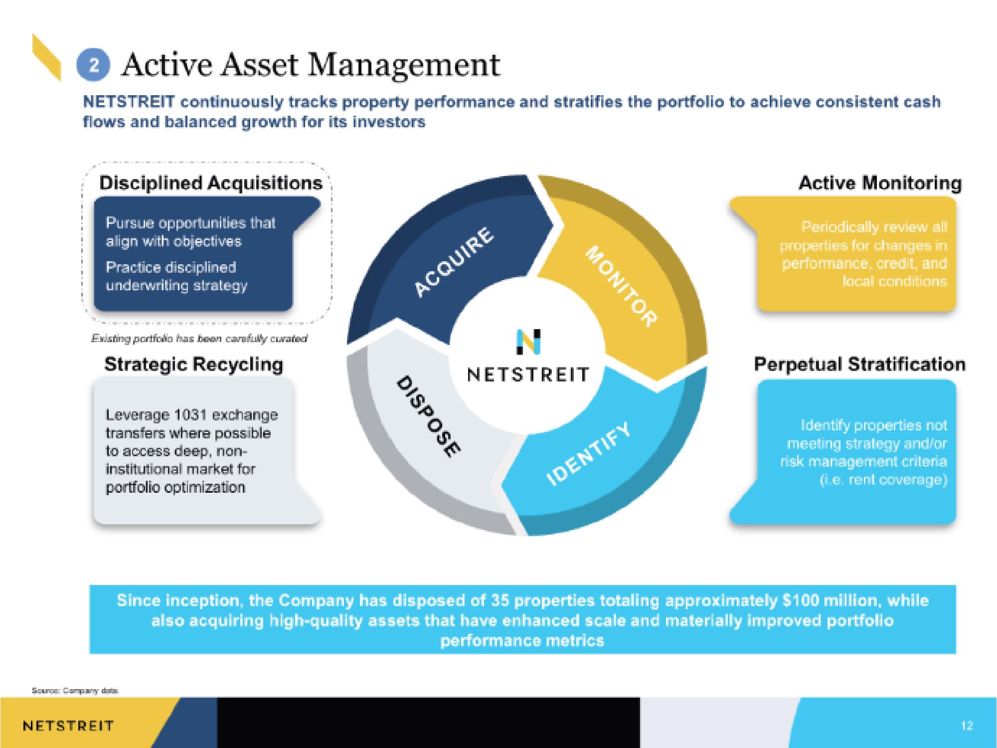 Netstreit IPO Presentation Deck slide image #12