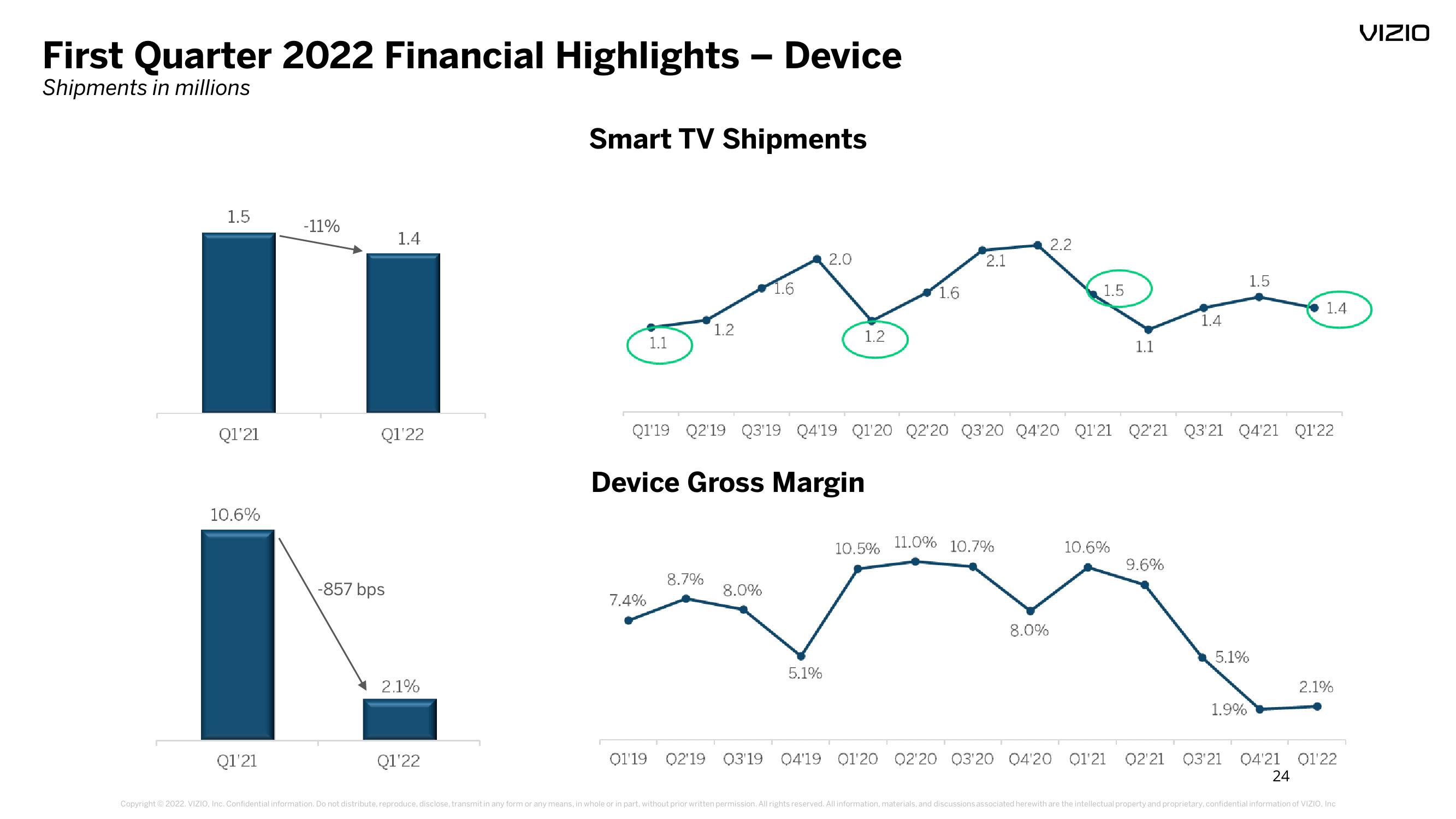 Vizio Results Presentation Deck slide image #24