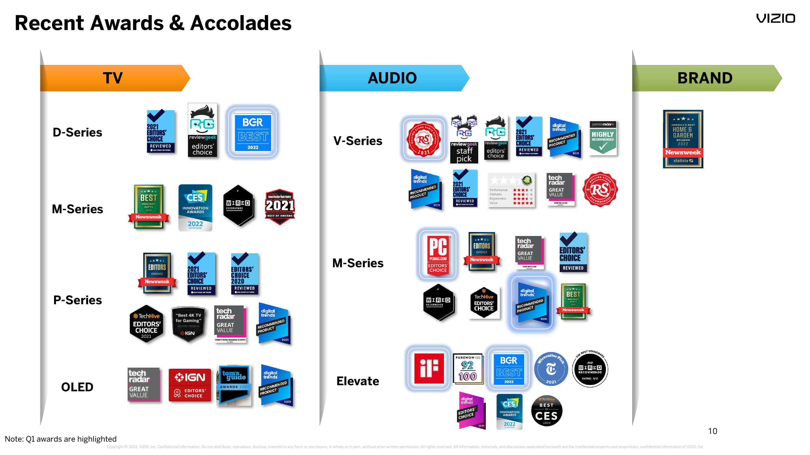 Vizio Results Presentation Deck slide image #10