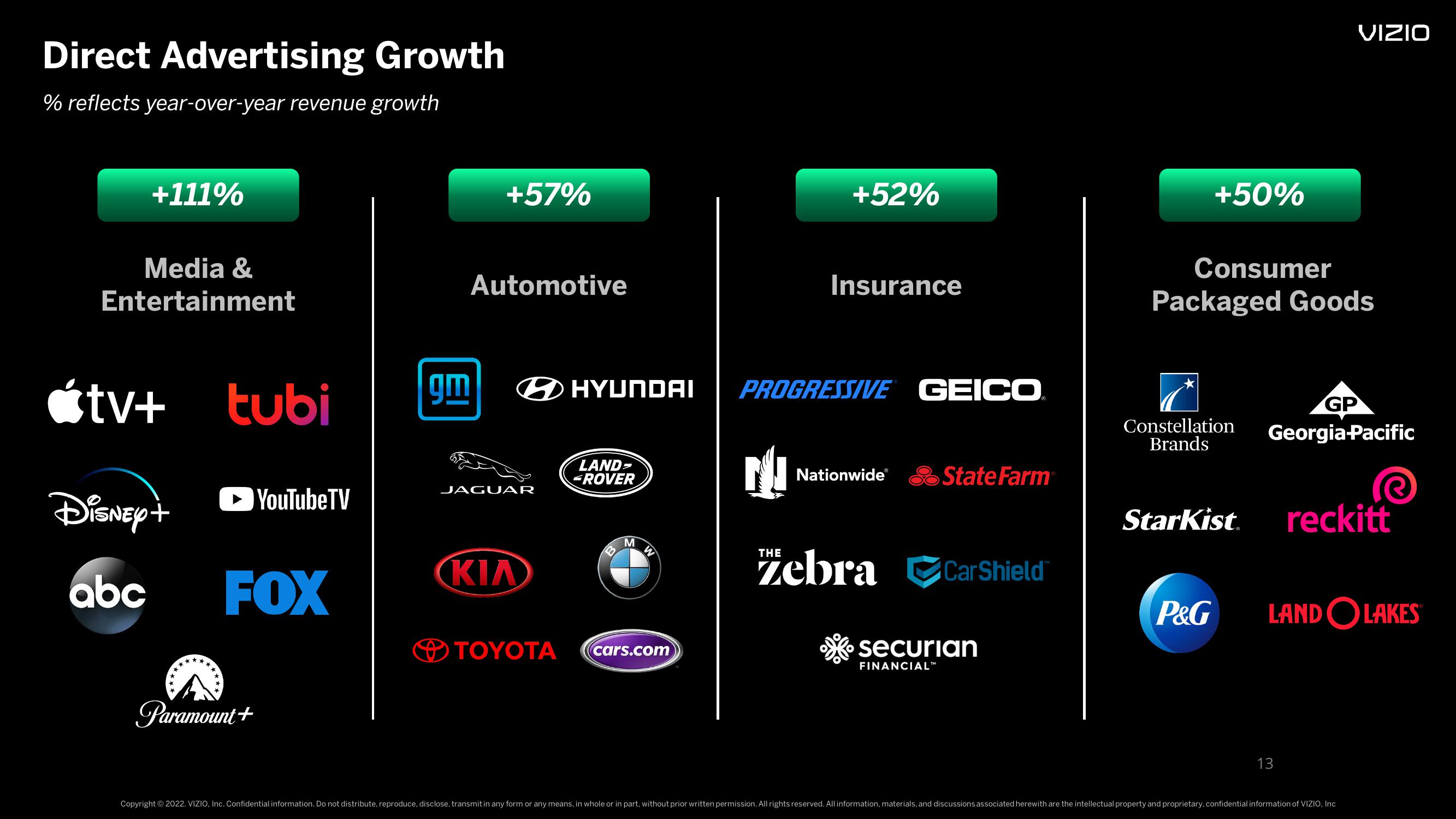 Vizio Results Presentation Deck slide image #13