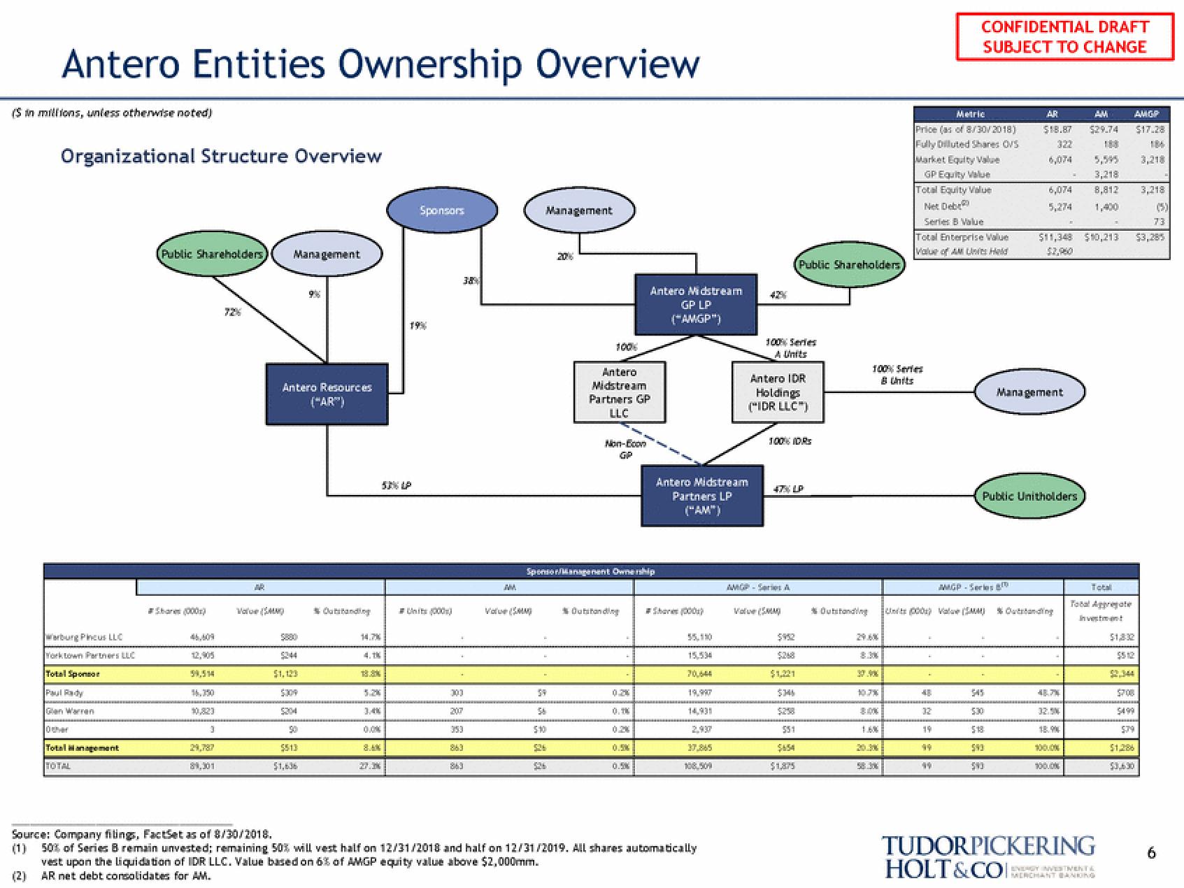 Tudor, Pickering, Holt & Co Investment Banking slide image #6