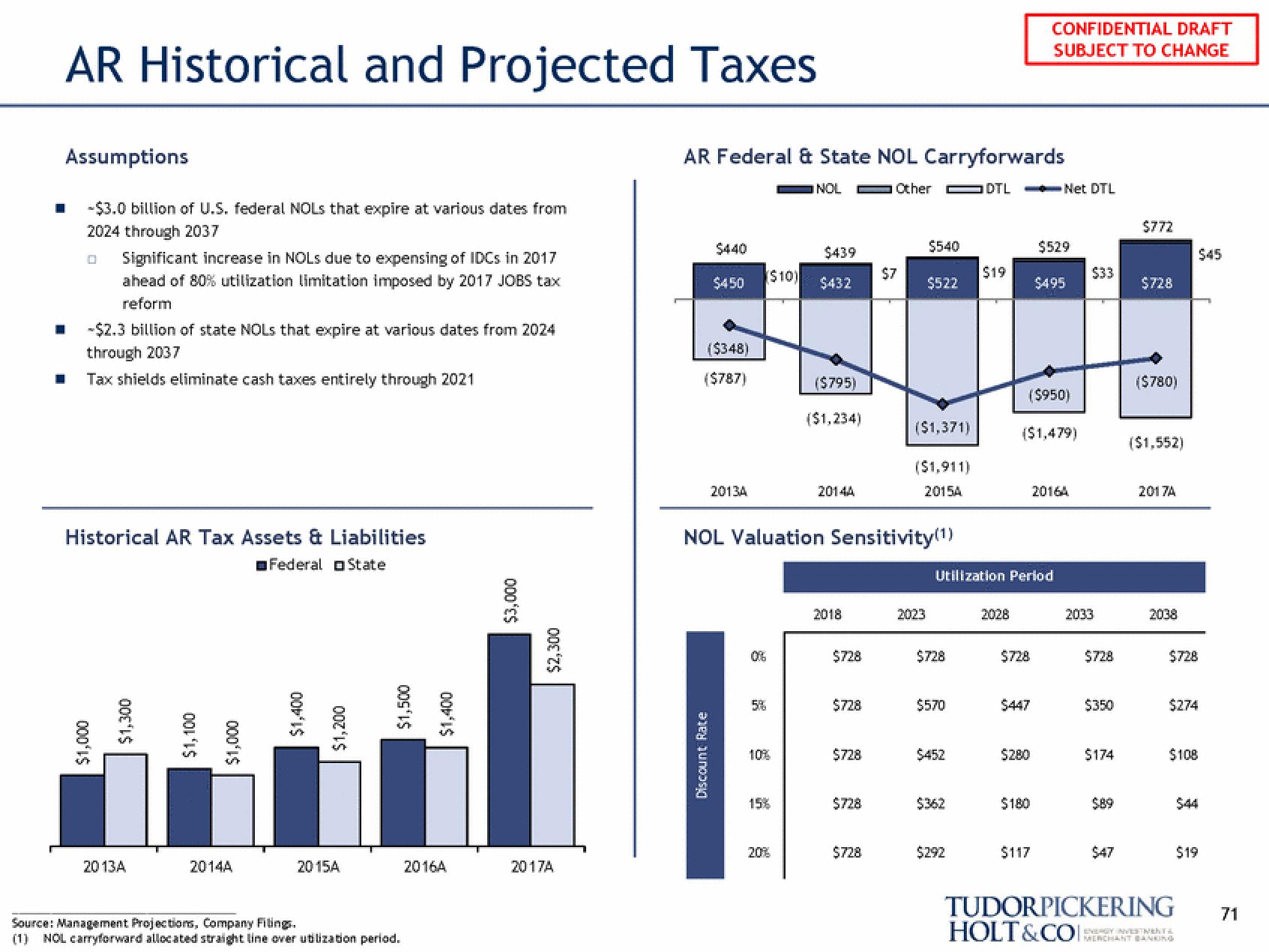 Tudor, Pickering, Holt & Co Investment Banking slide image #71