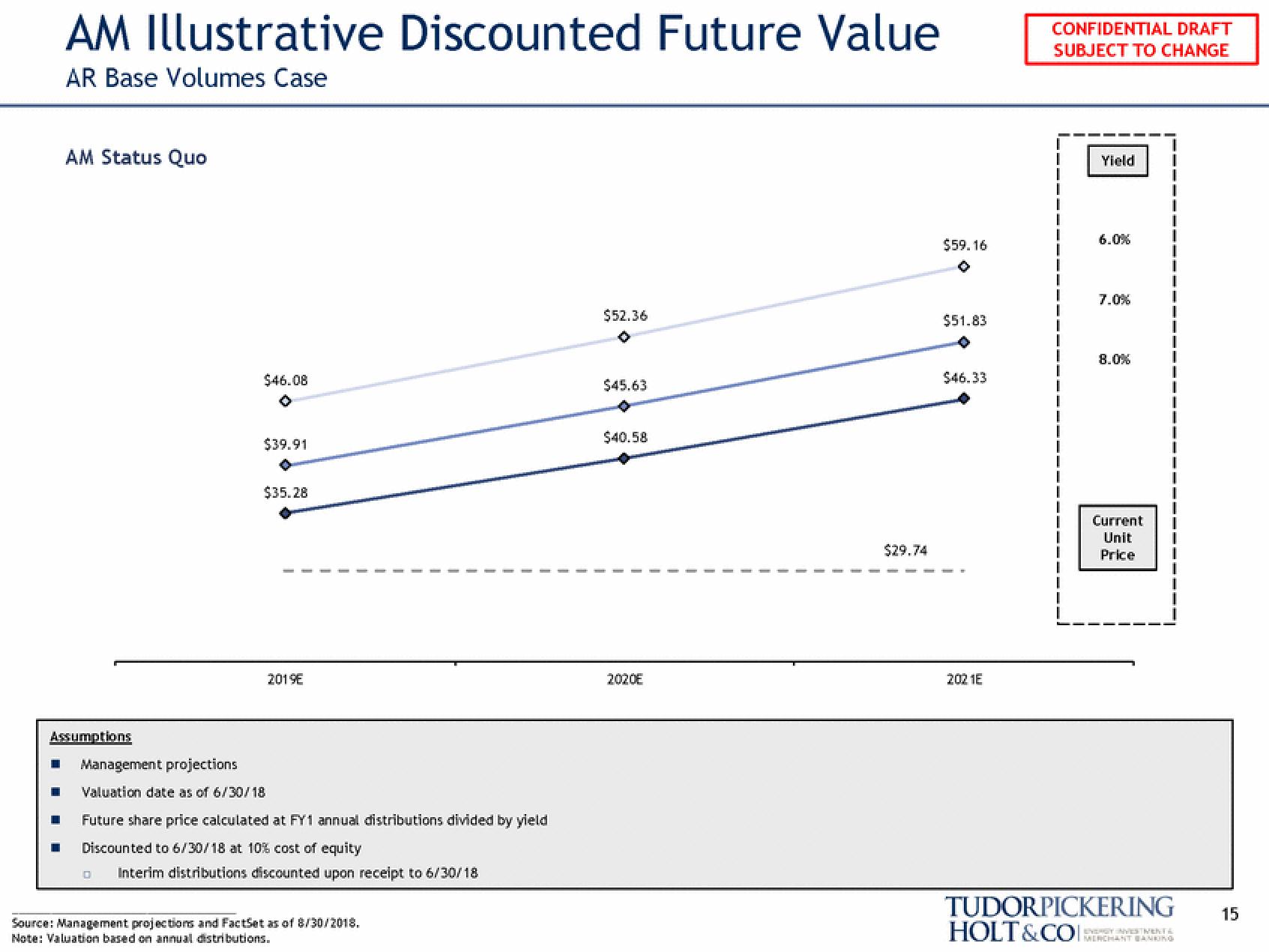 Tudor, Pickering, Holt & Co Investment Banking slide image #15